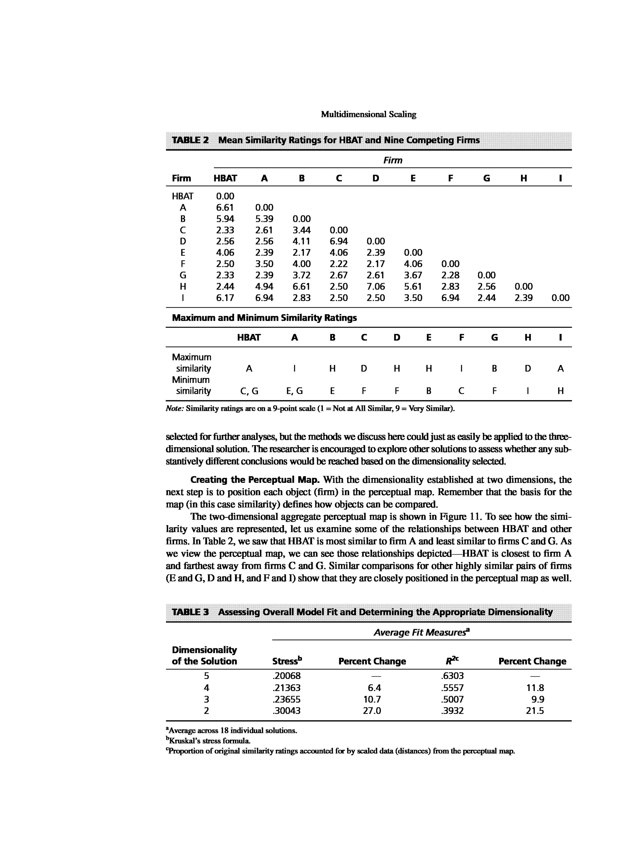 Multivariate Data Analysis