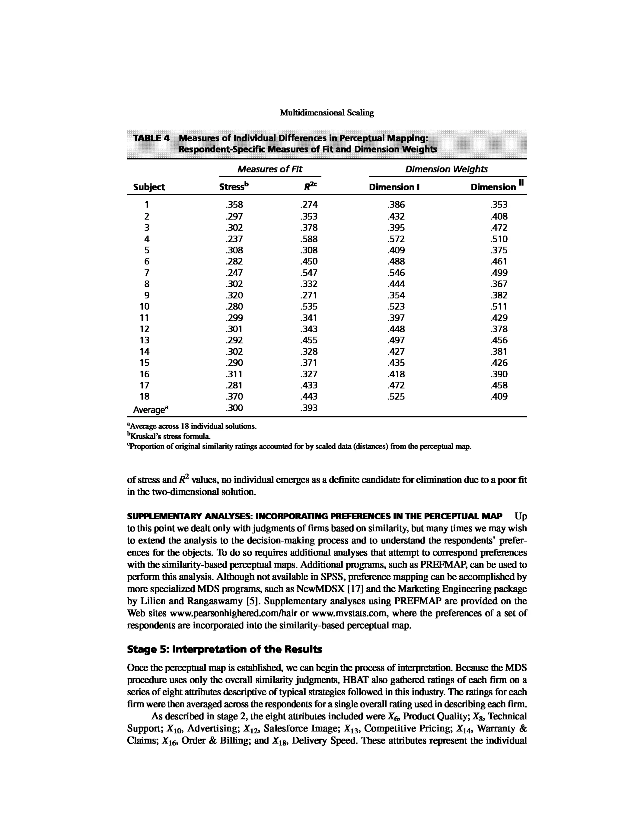Multivariate Data Analysis