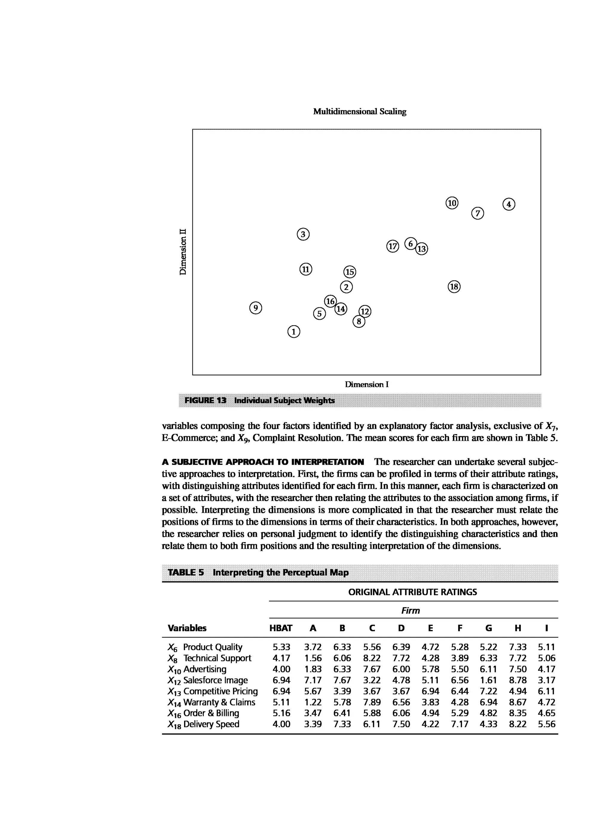 Multivariate Data Analysis