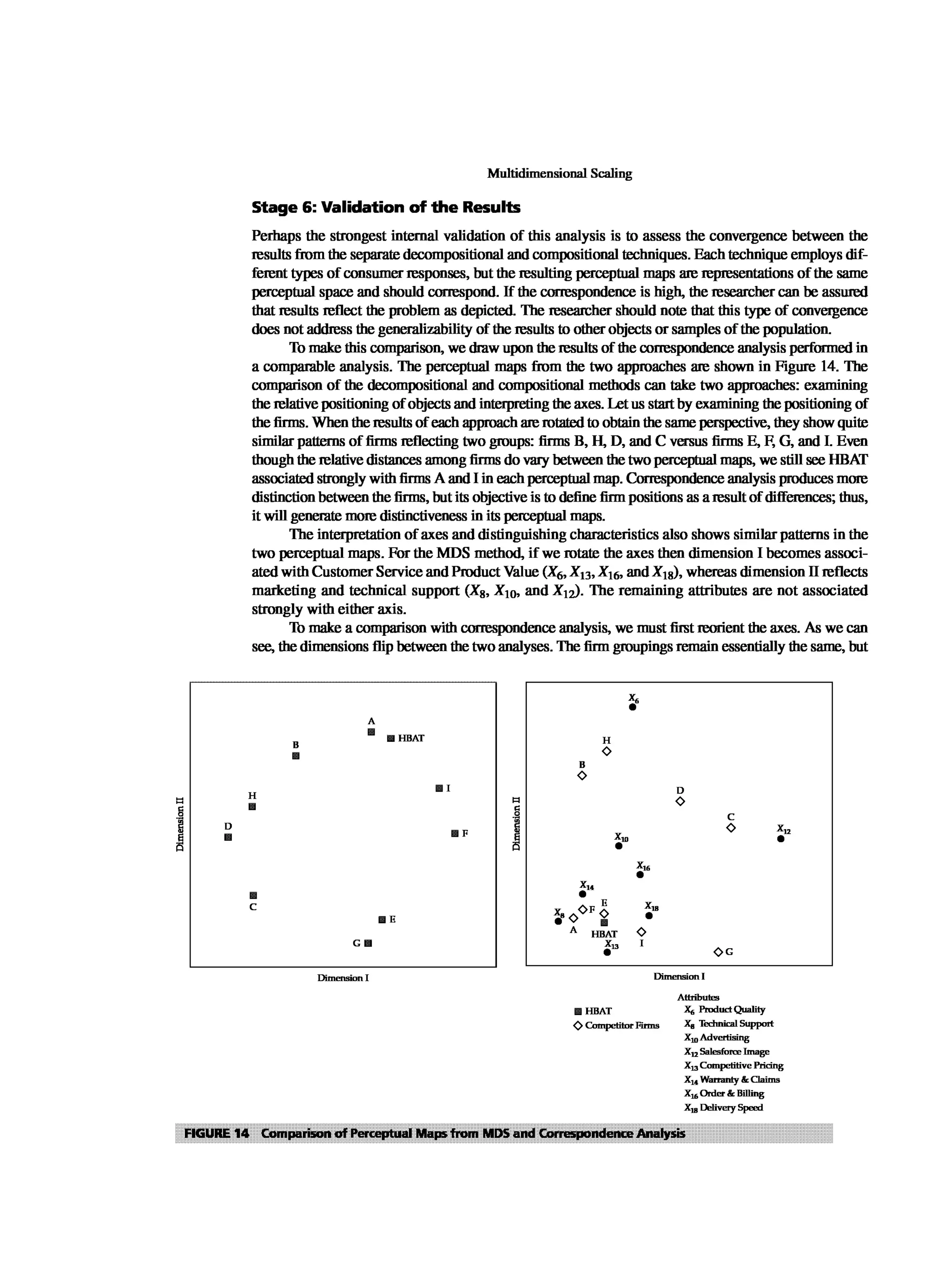 Multivariate Data Analysis