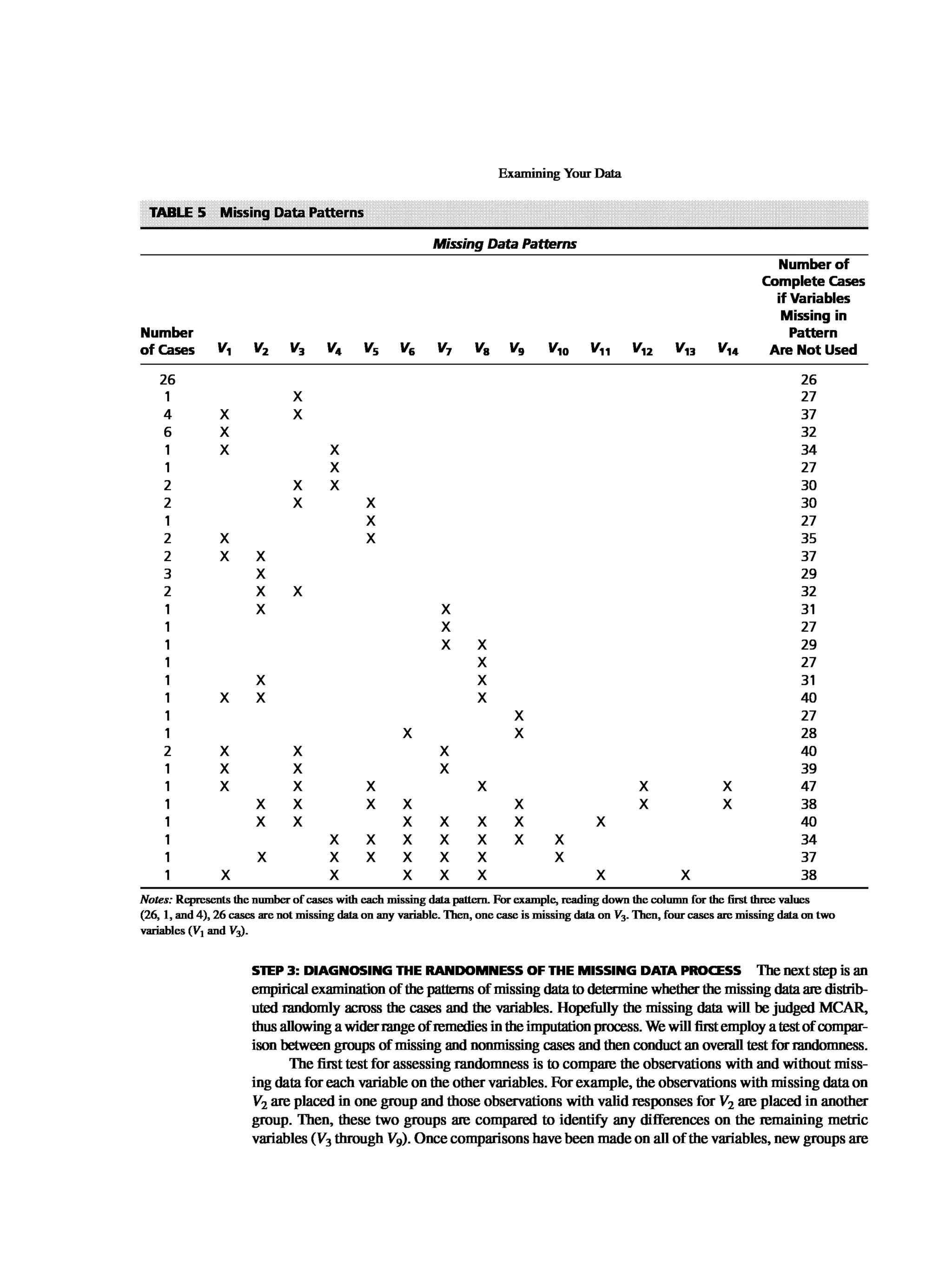Multivariate Data Analysis