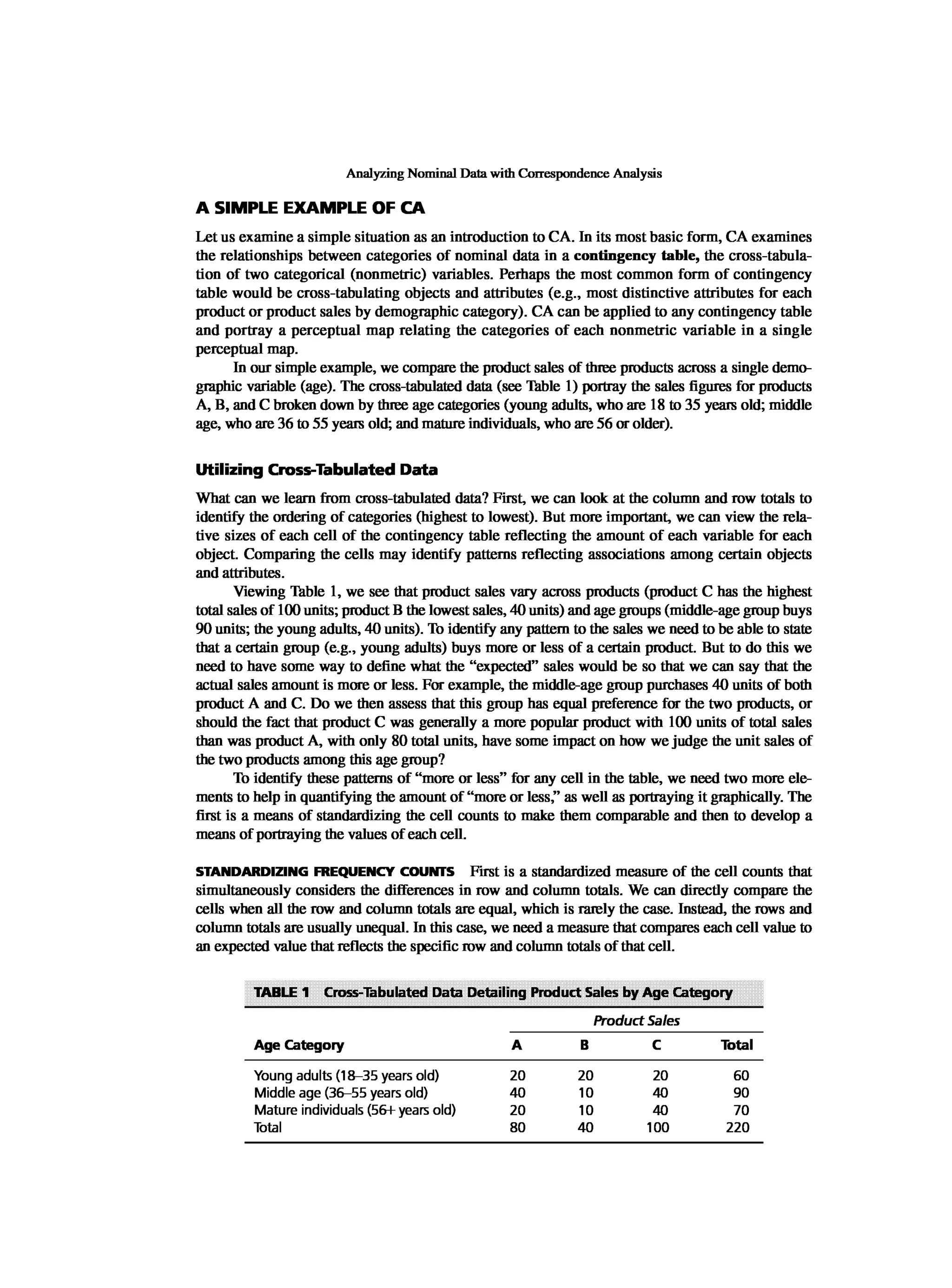 Multivariate Data Analysis