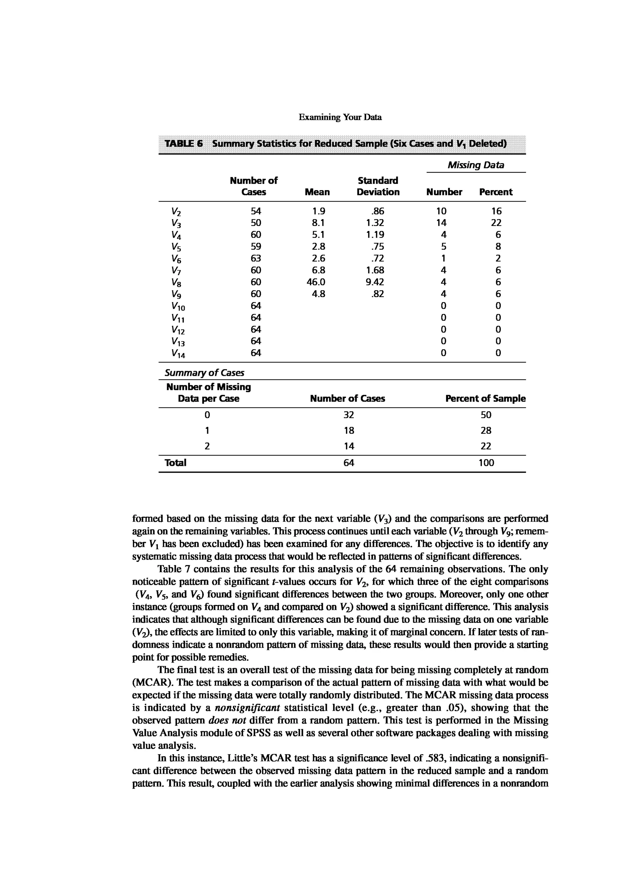 Multivariate Data Analysis