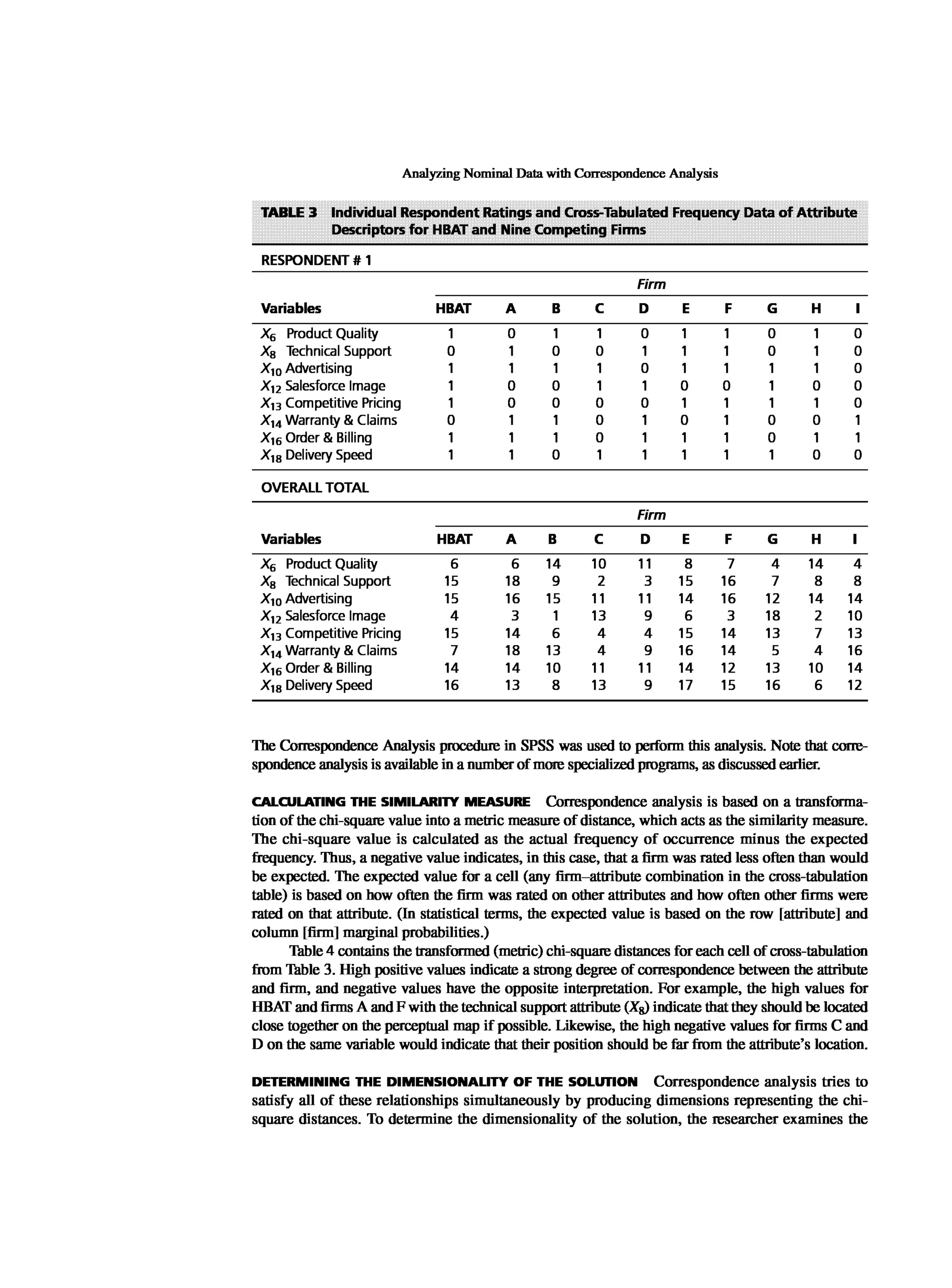 Multivariate Data Analysis