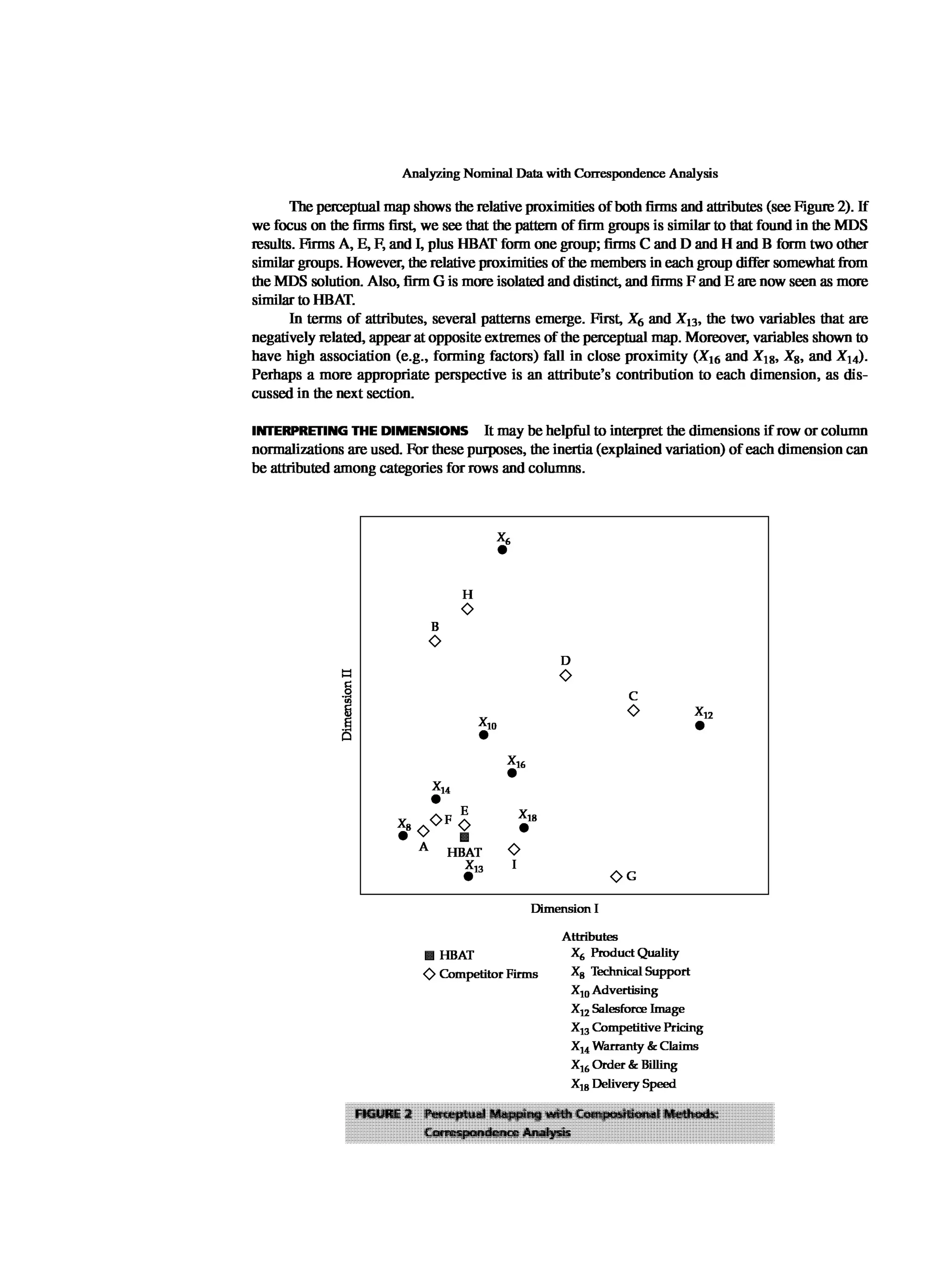 Multivariate Data Analysis