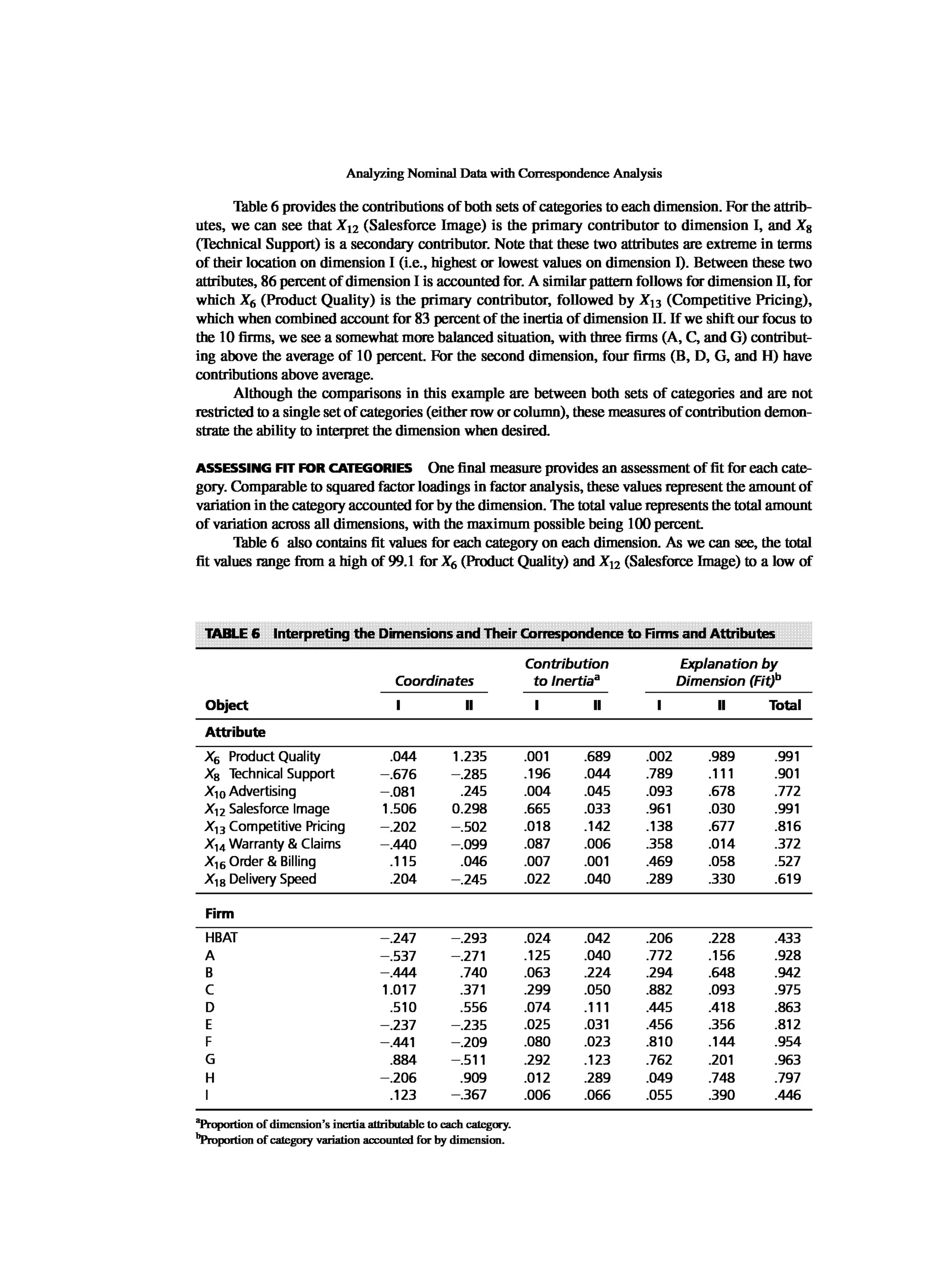 Multivariate Data Analysis
