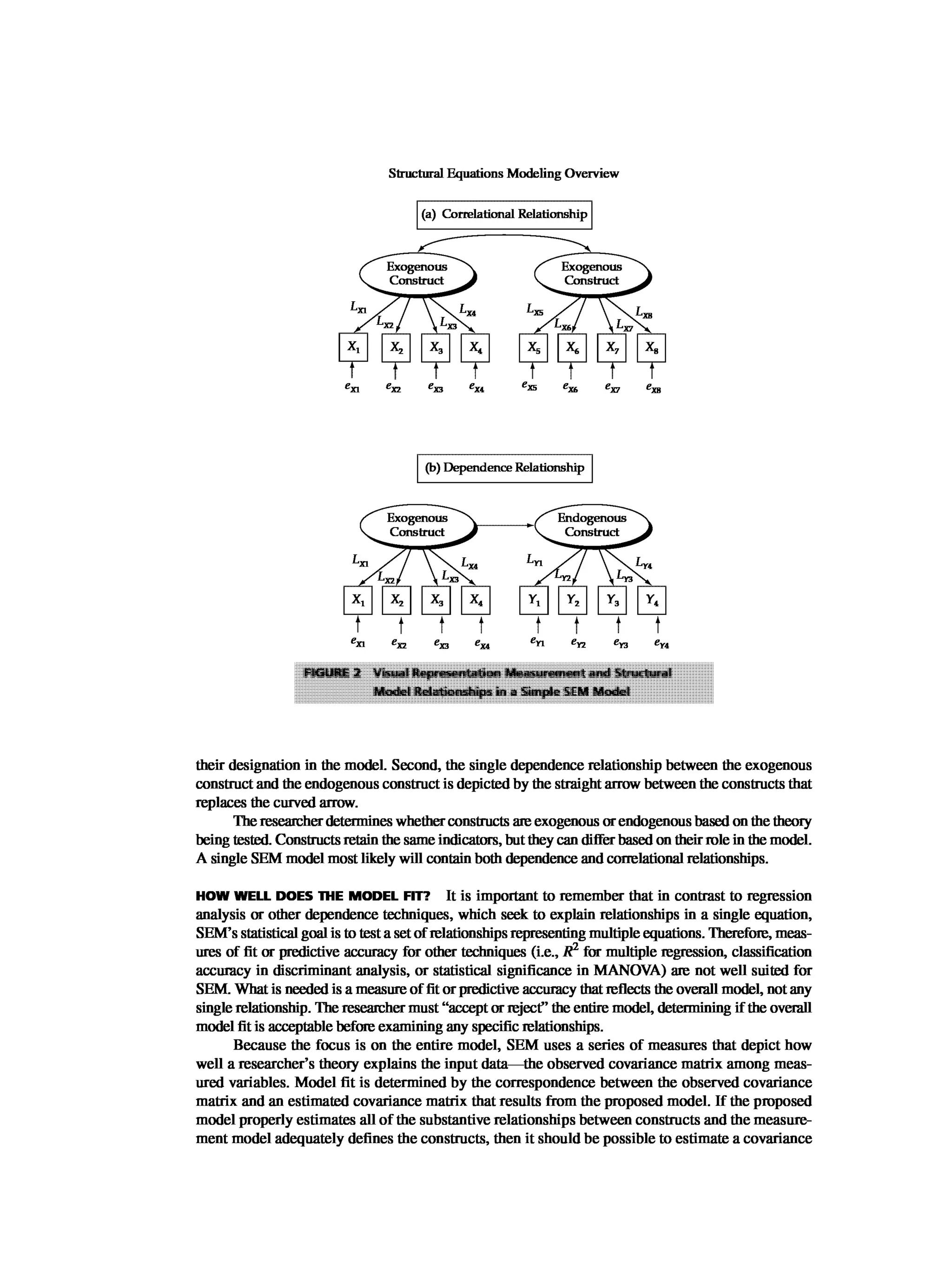 Multivariate Data Analysis