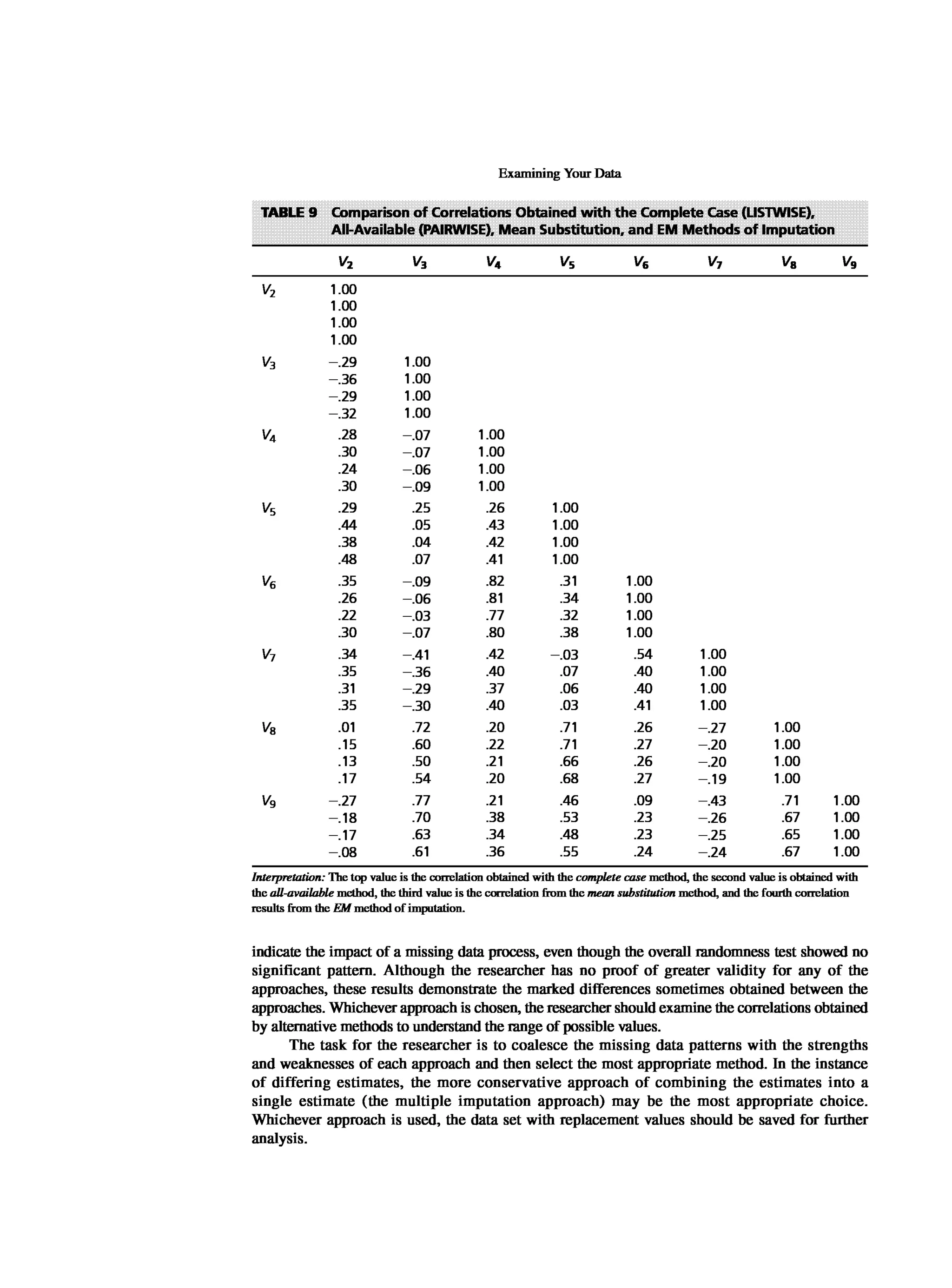 Multivariate Data Analysis