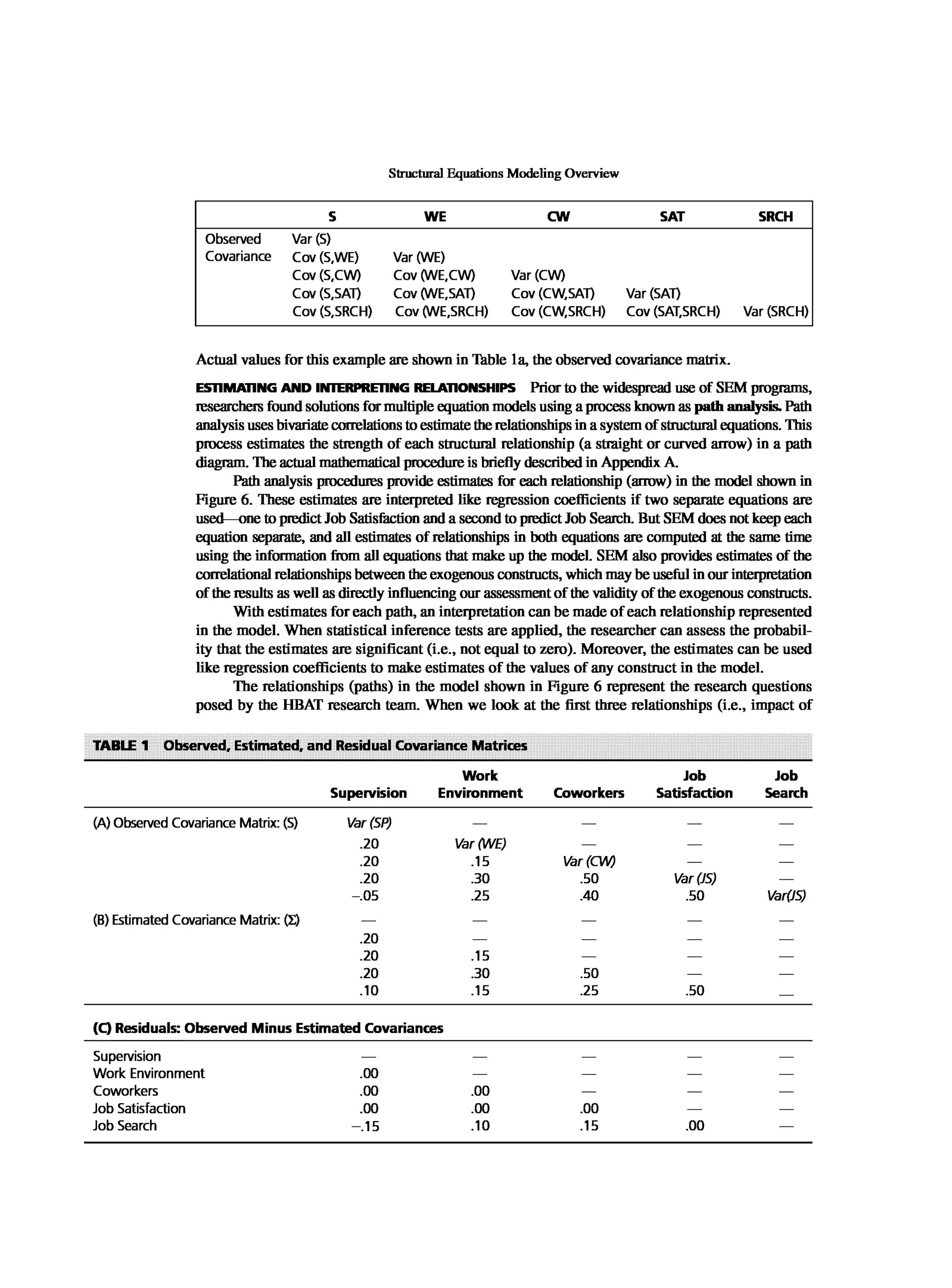 Multivariate Data Analysis