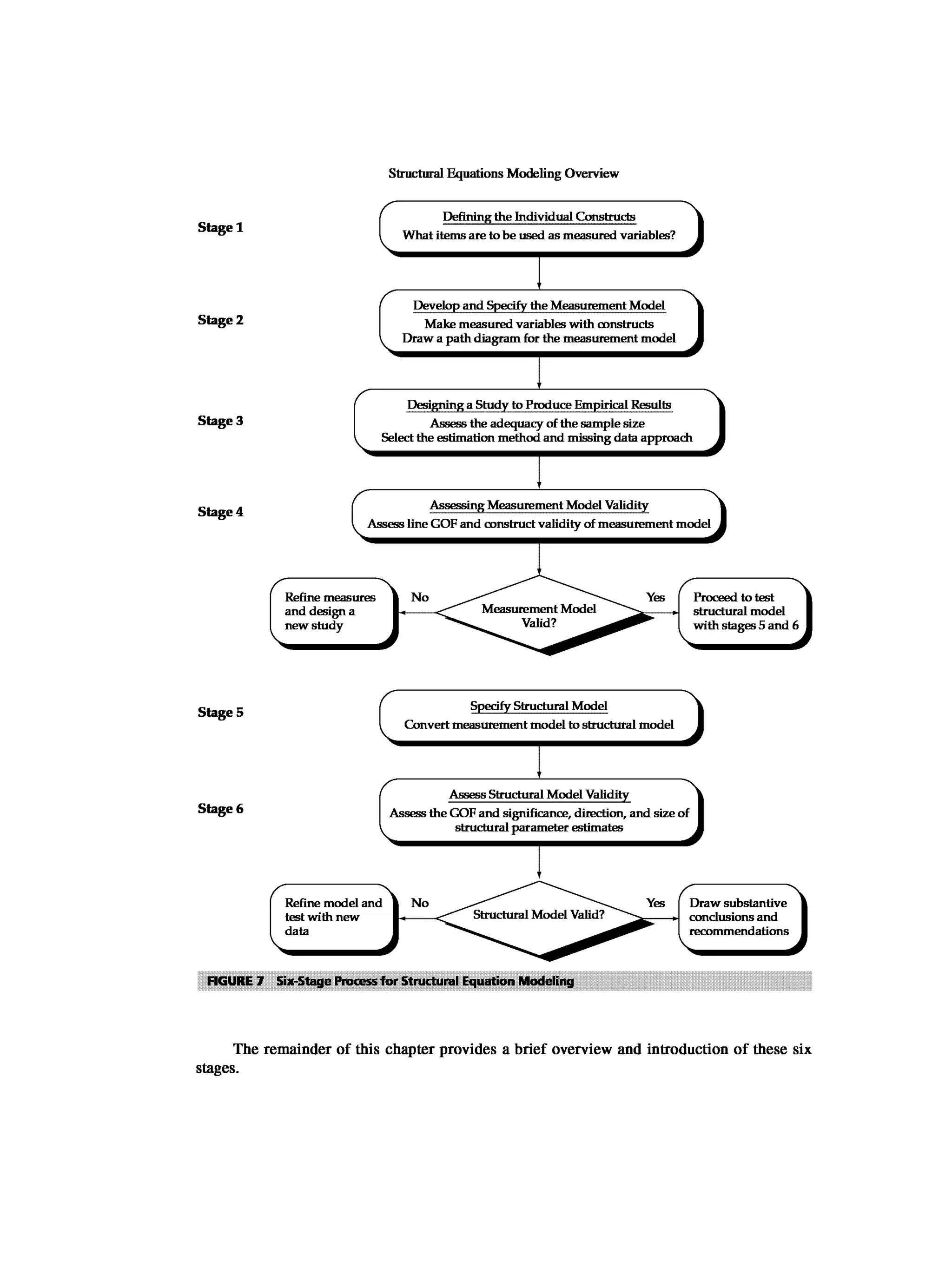Multivariate Data Analysis