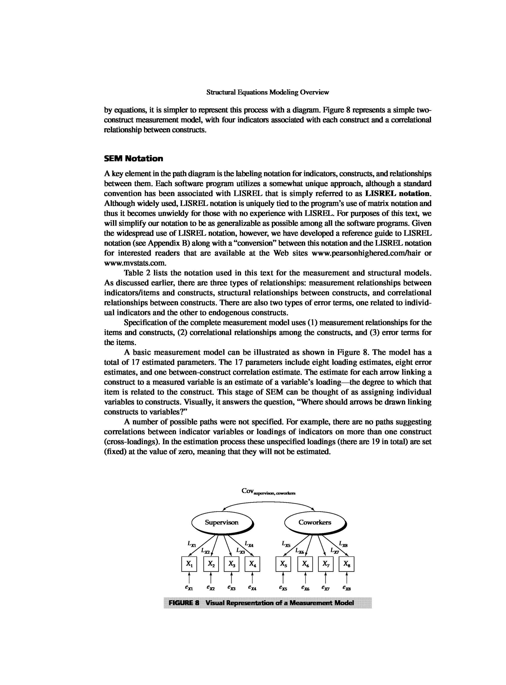 Multivariate Data Analysis