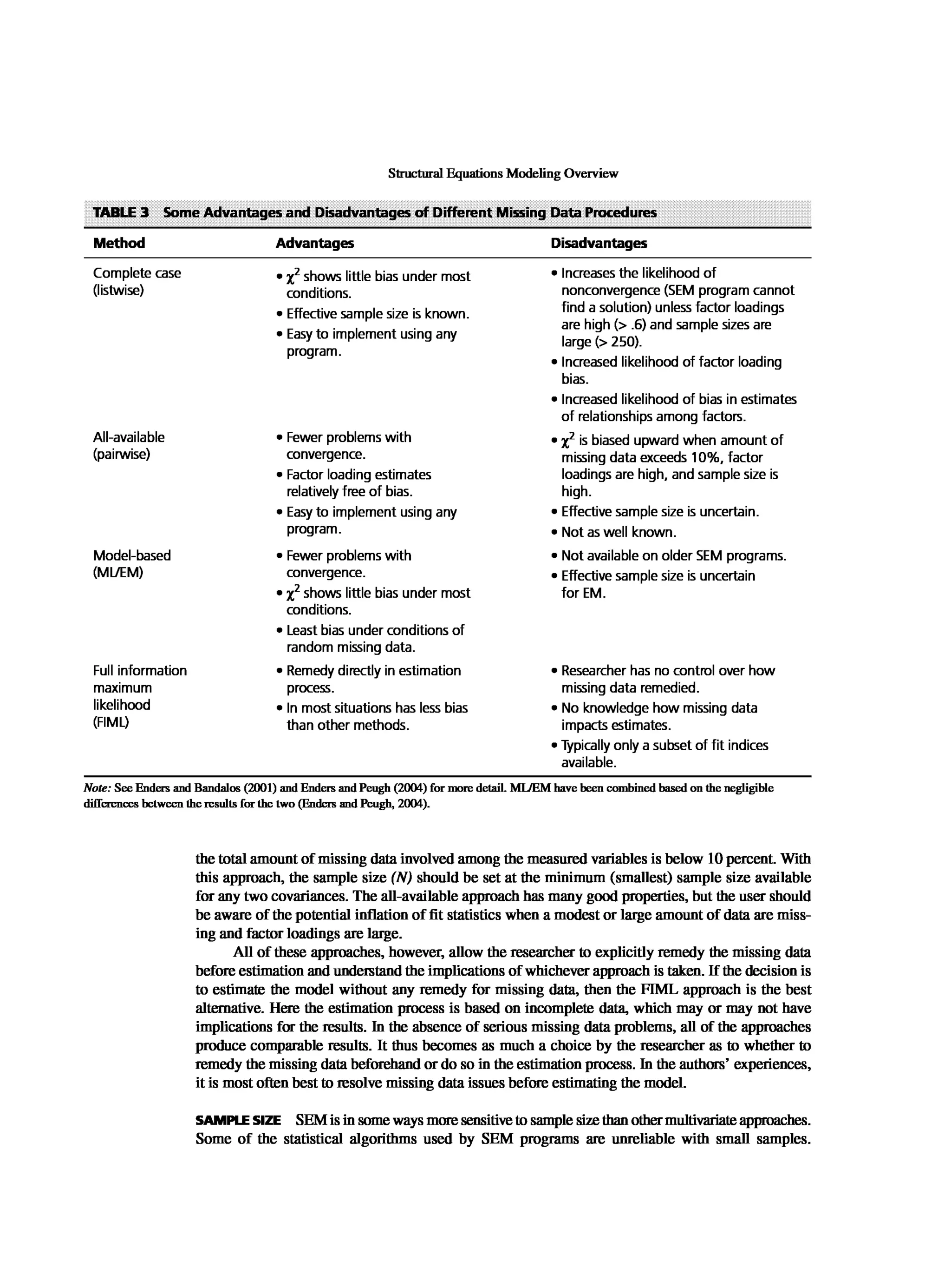 Multivariate Data Analysis