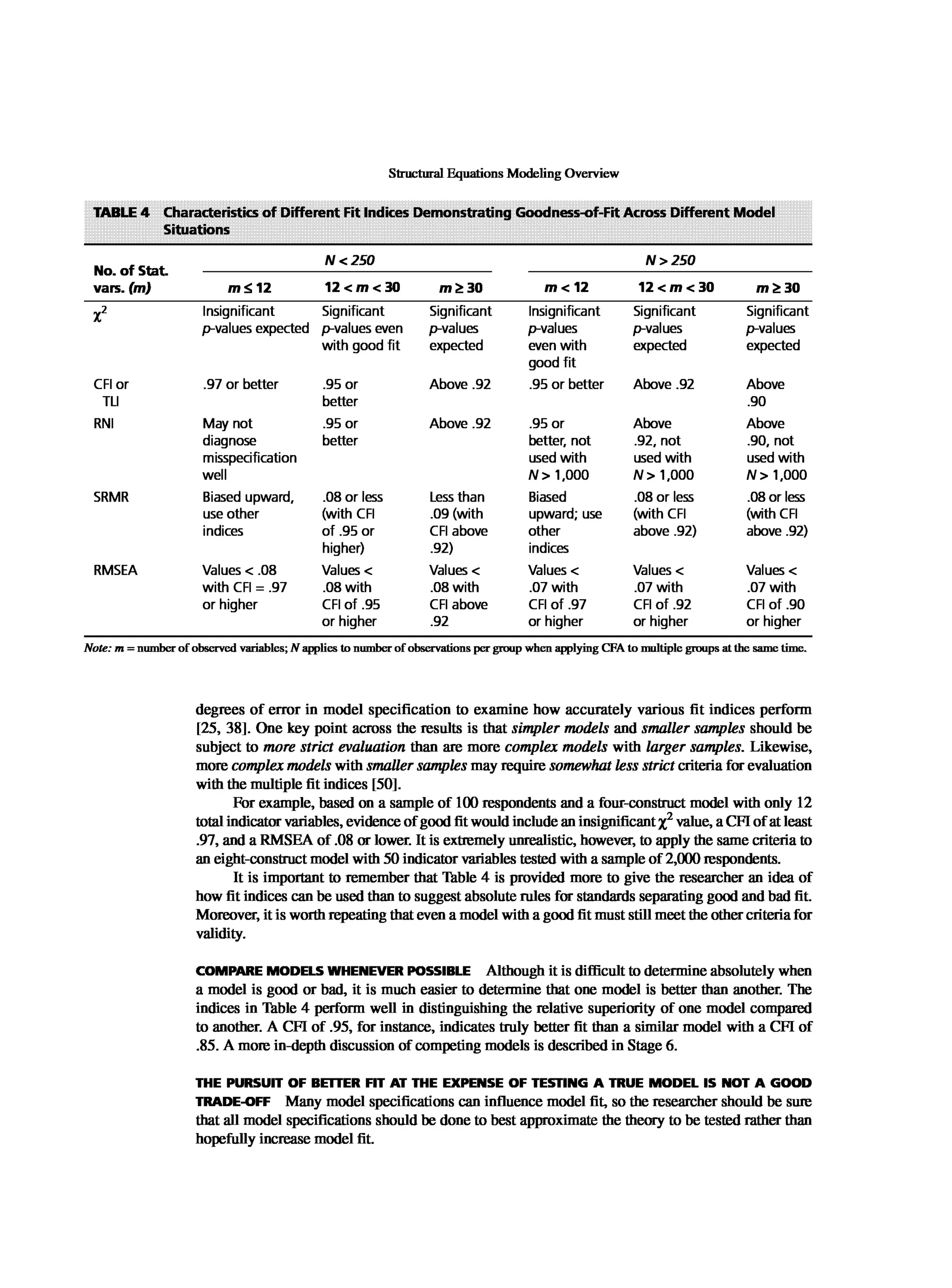 Multivariate Data Analysis