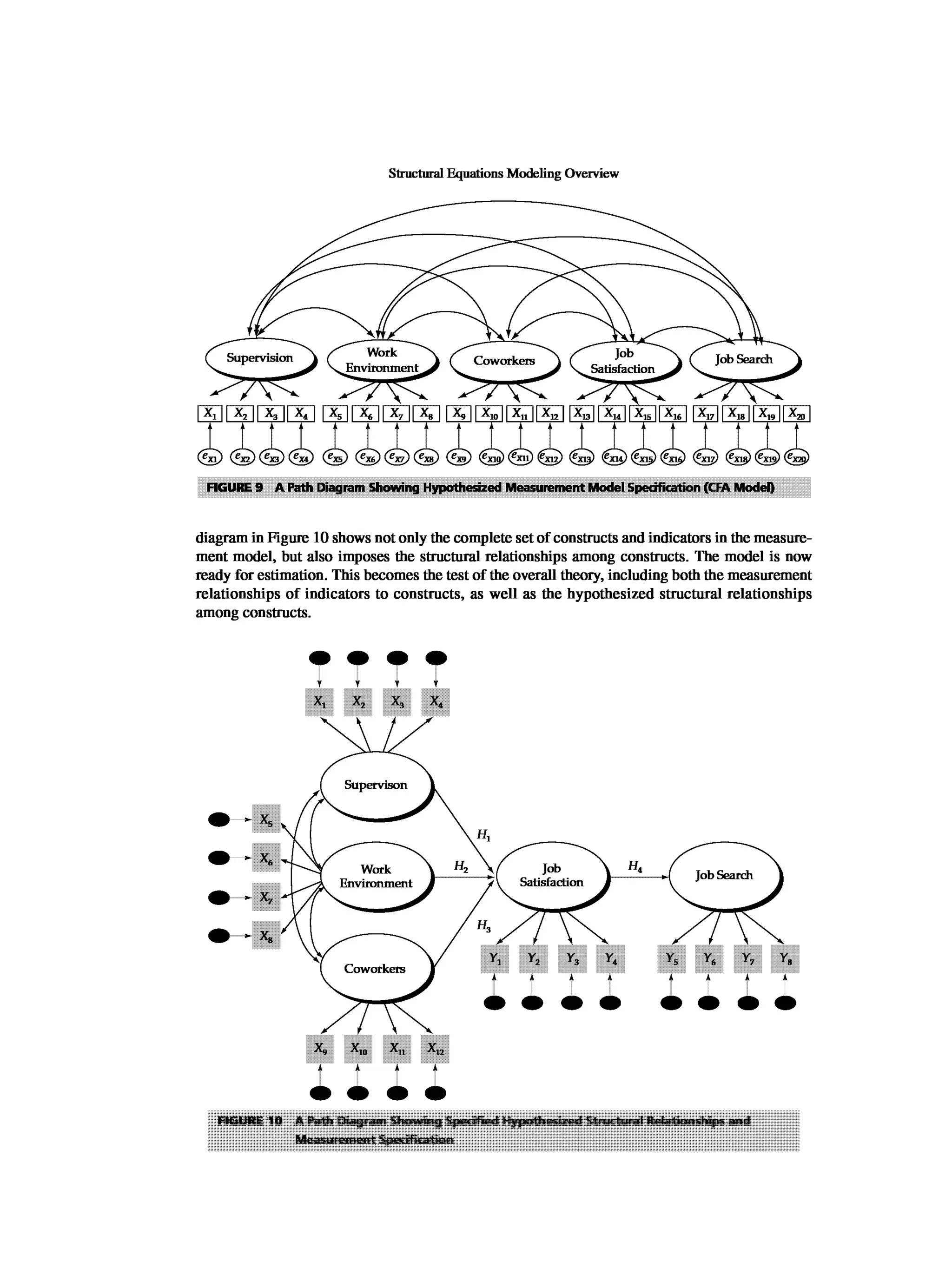 Multivariate Data Analysis