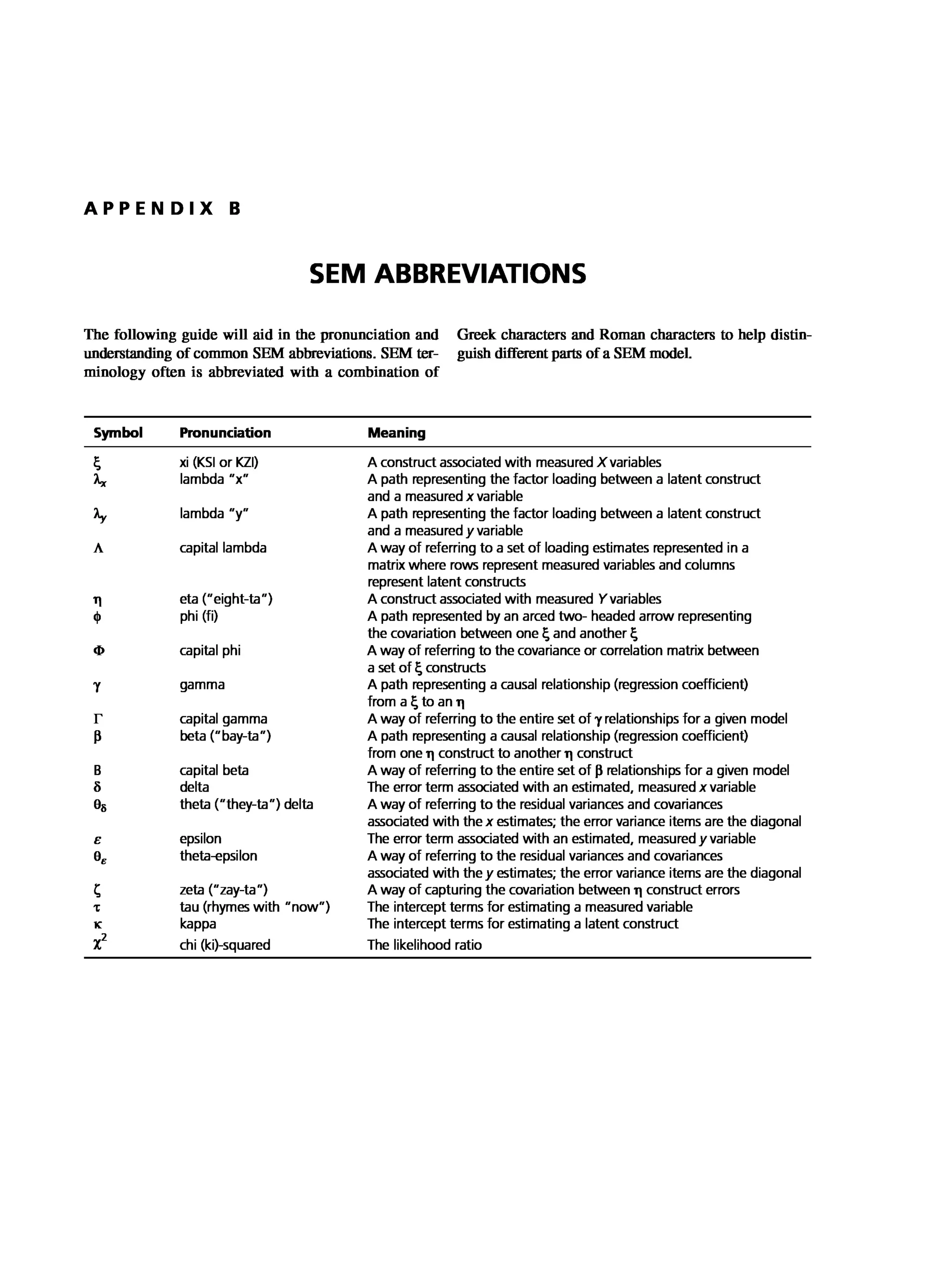 Multivariate Data Analysis