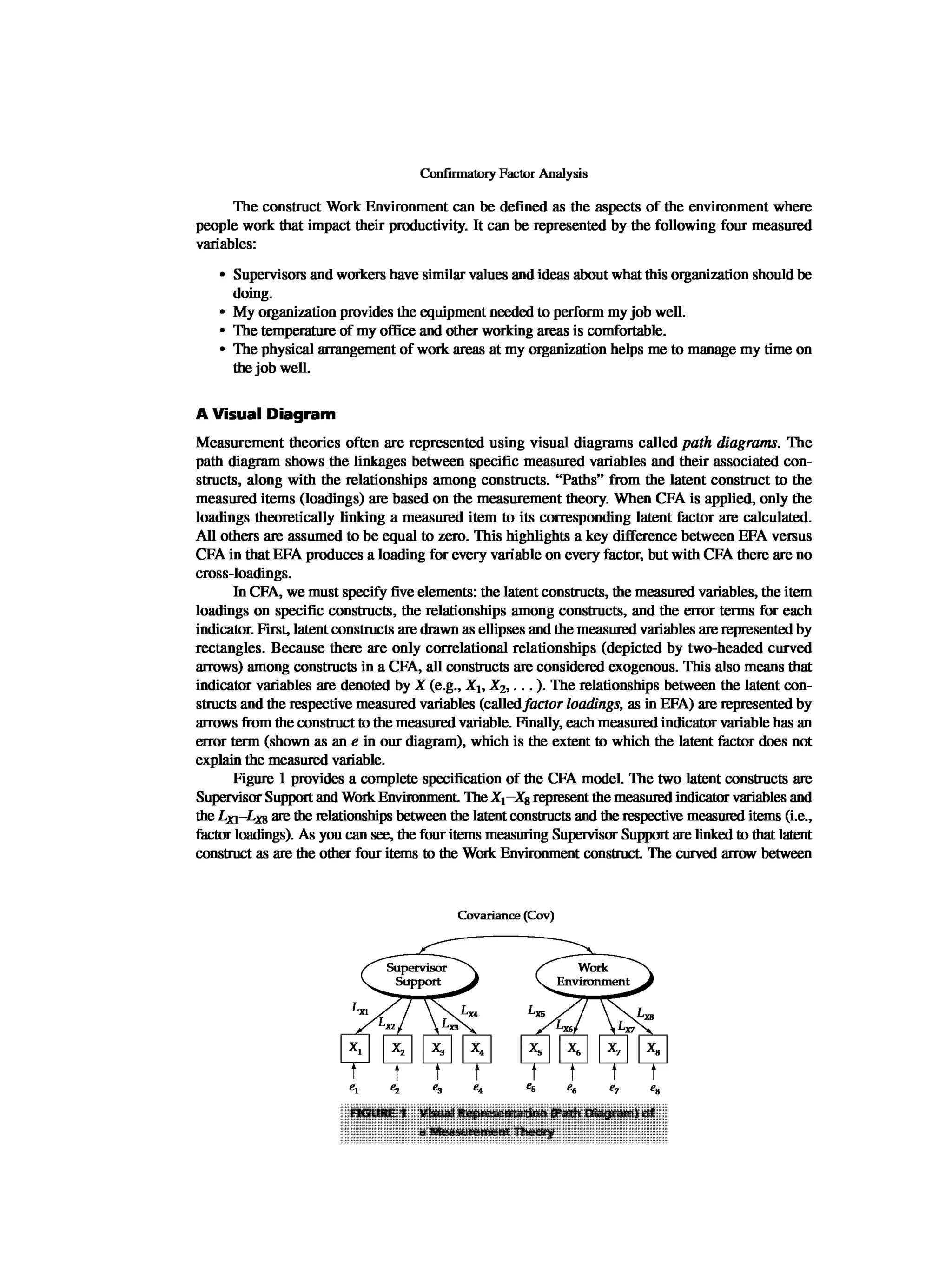 Multivariate Data Analysis