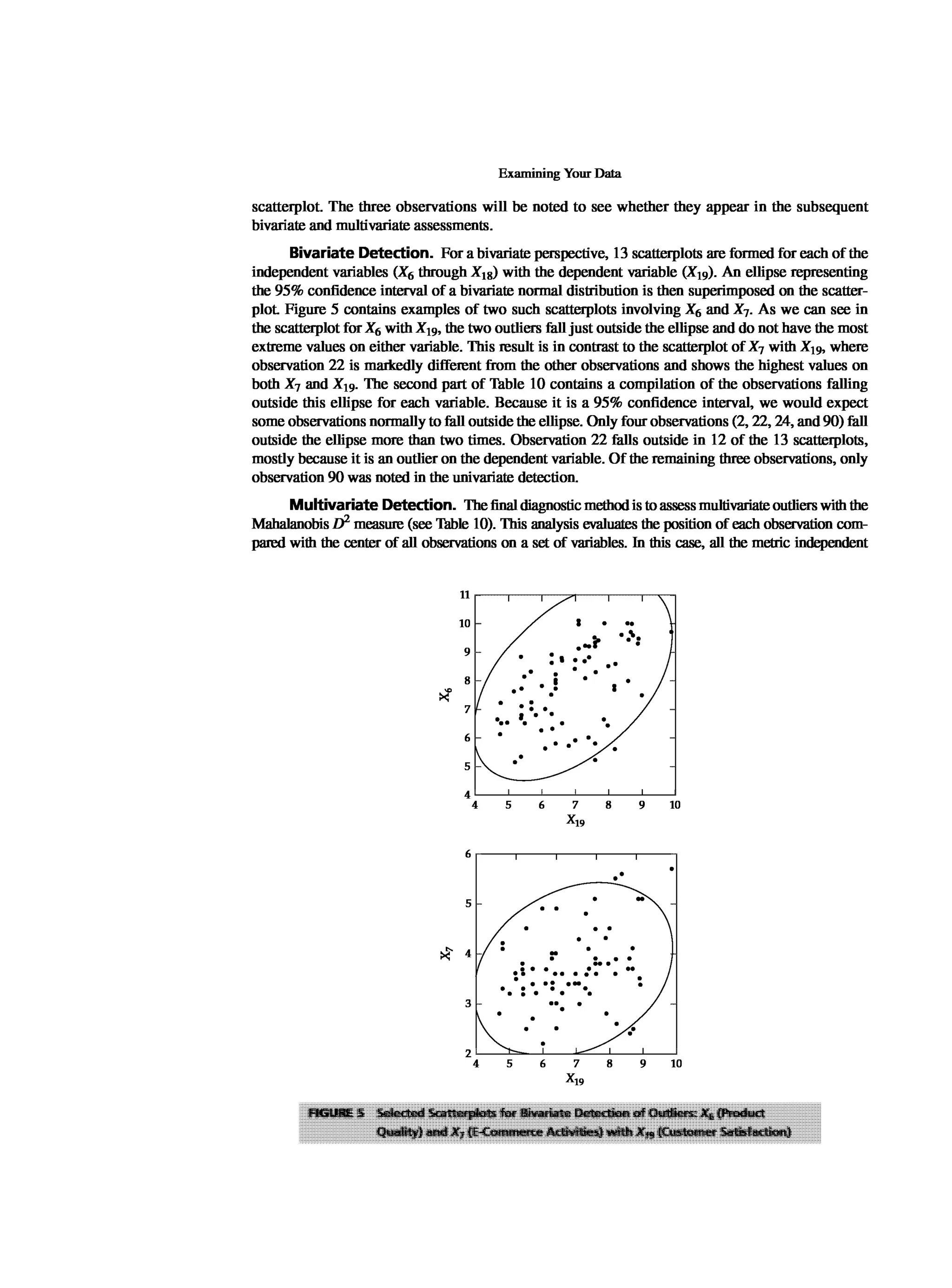 Multivariate Data Analysis