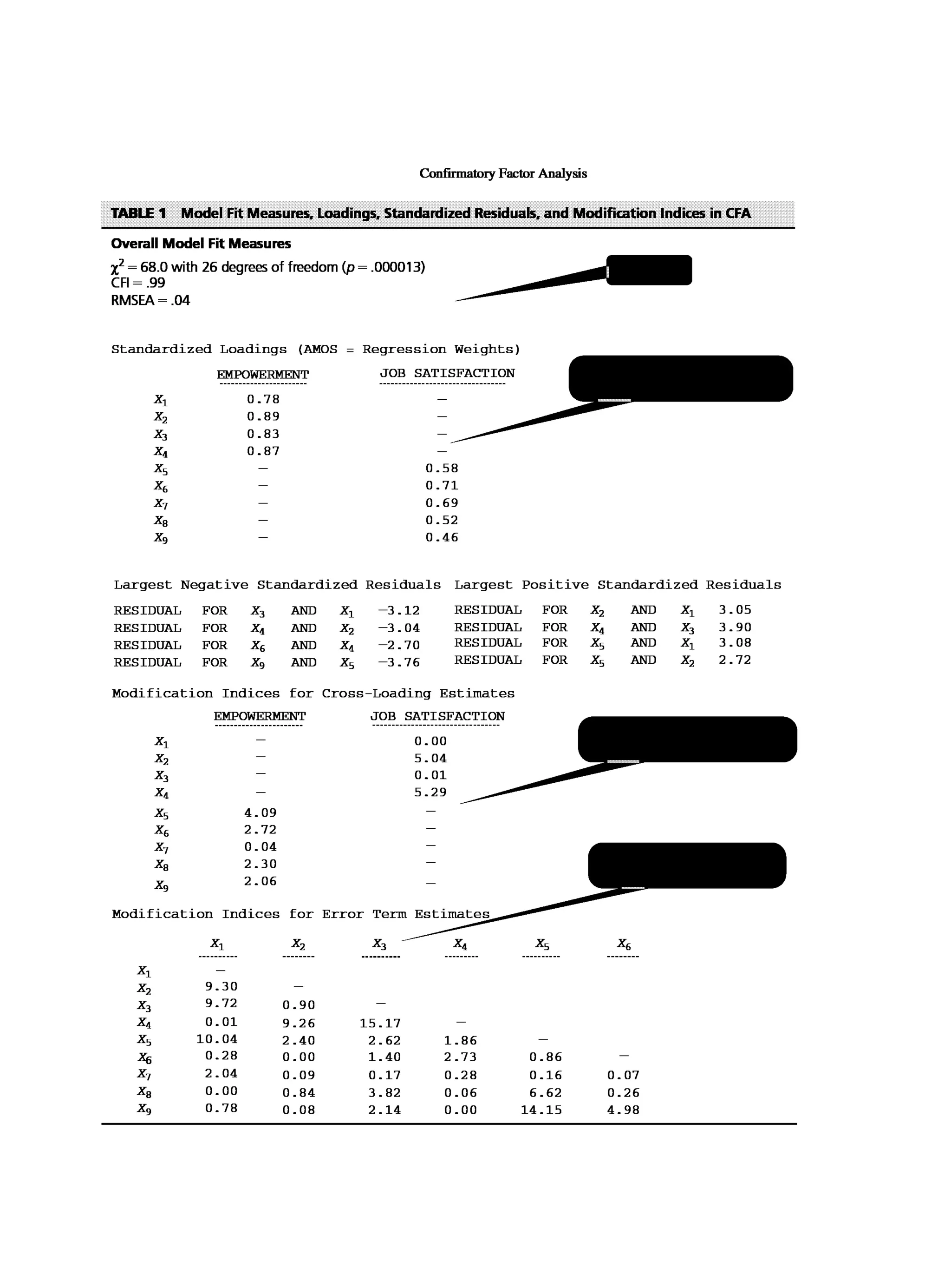 Multivariate Data Analysis