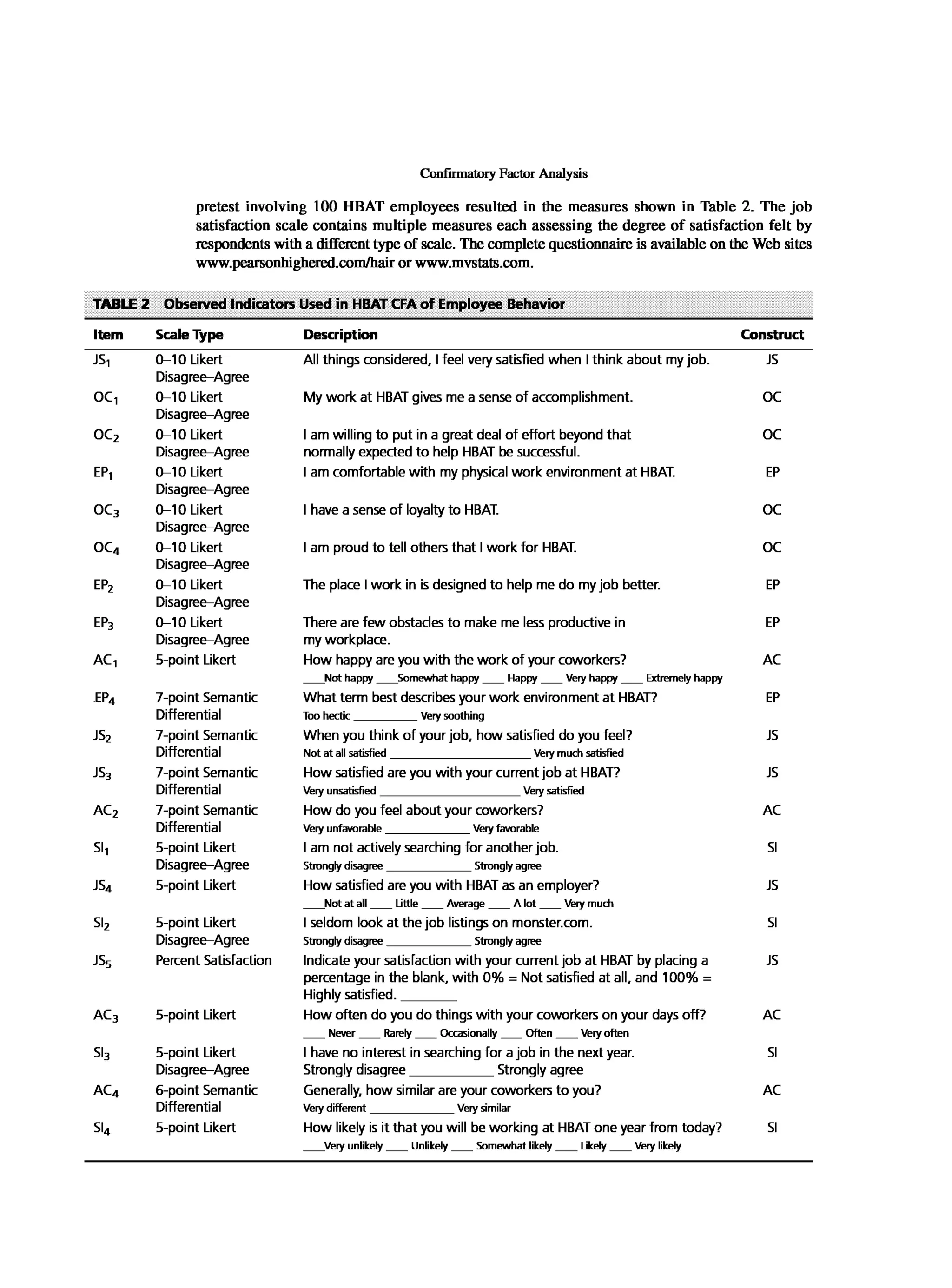 Multivariate Data Analysis