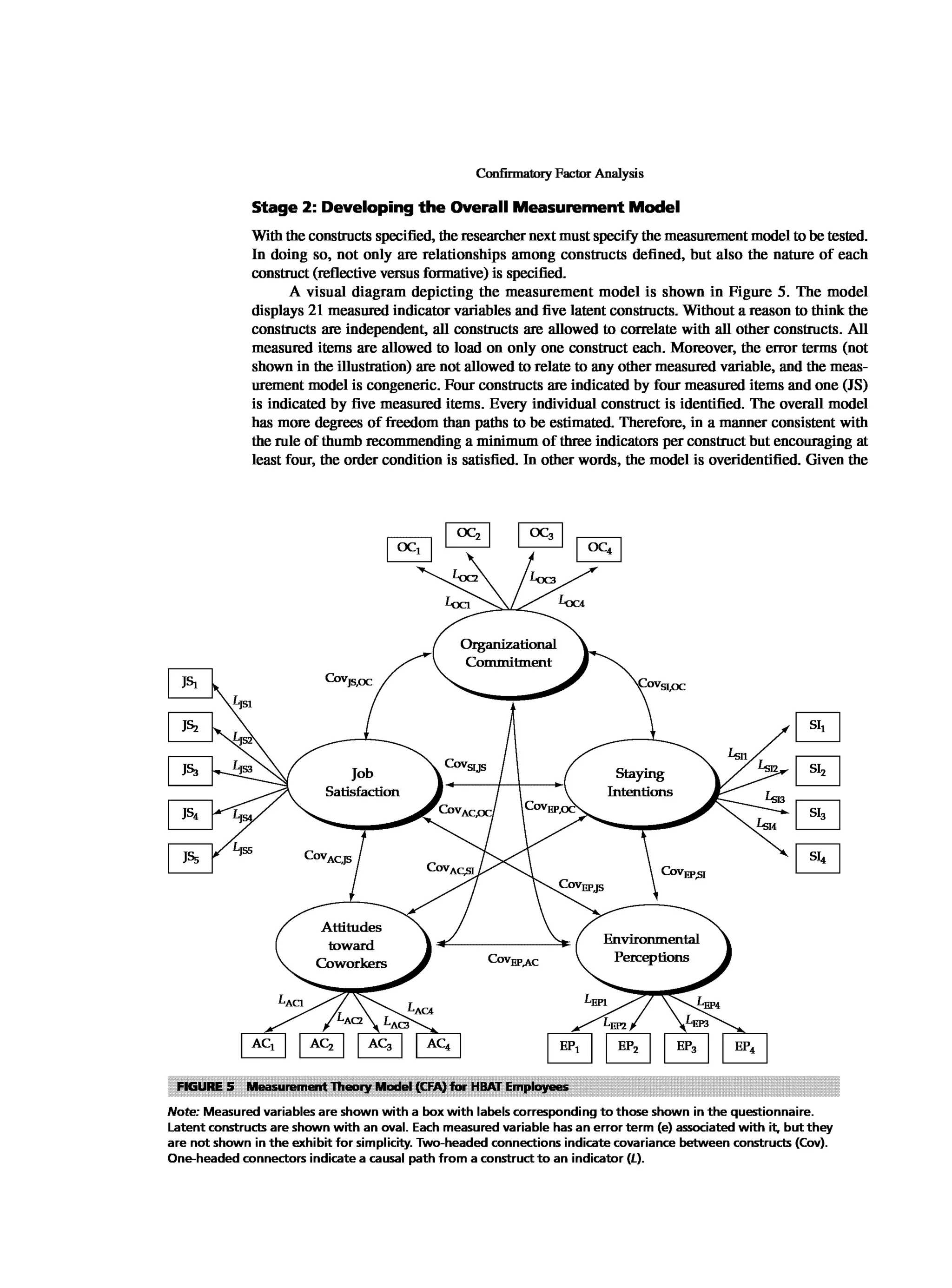 Multivariate Data Analysis