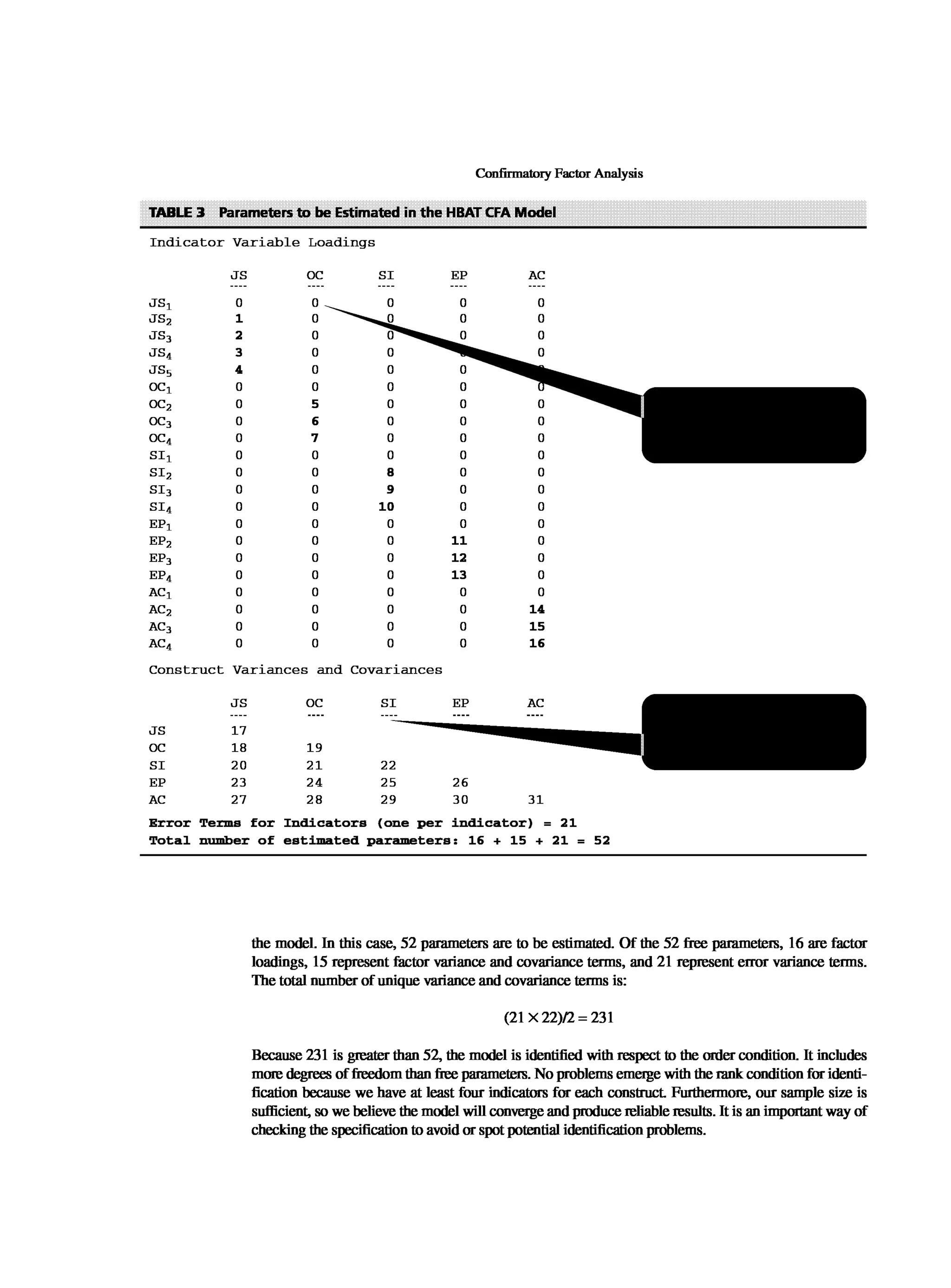 Multivariate Data Analysis