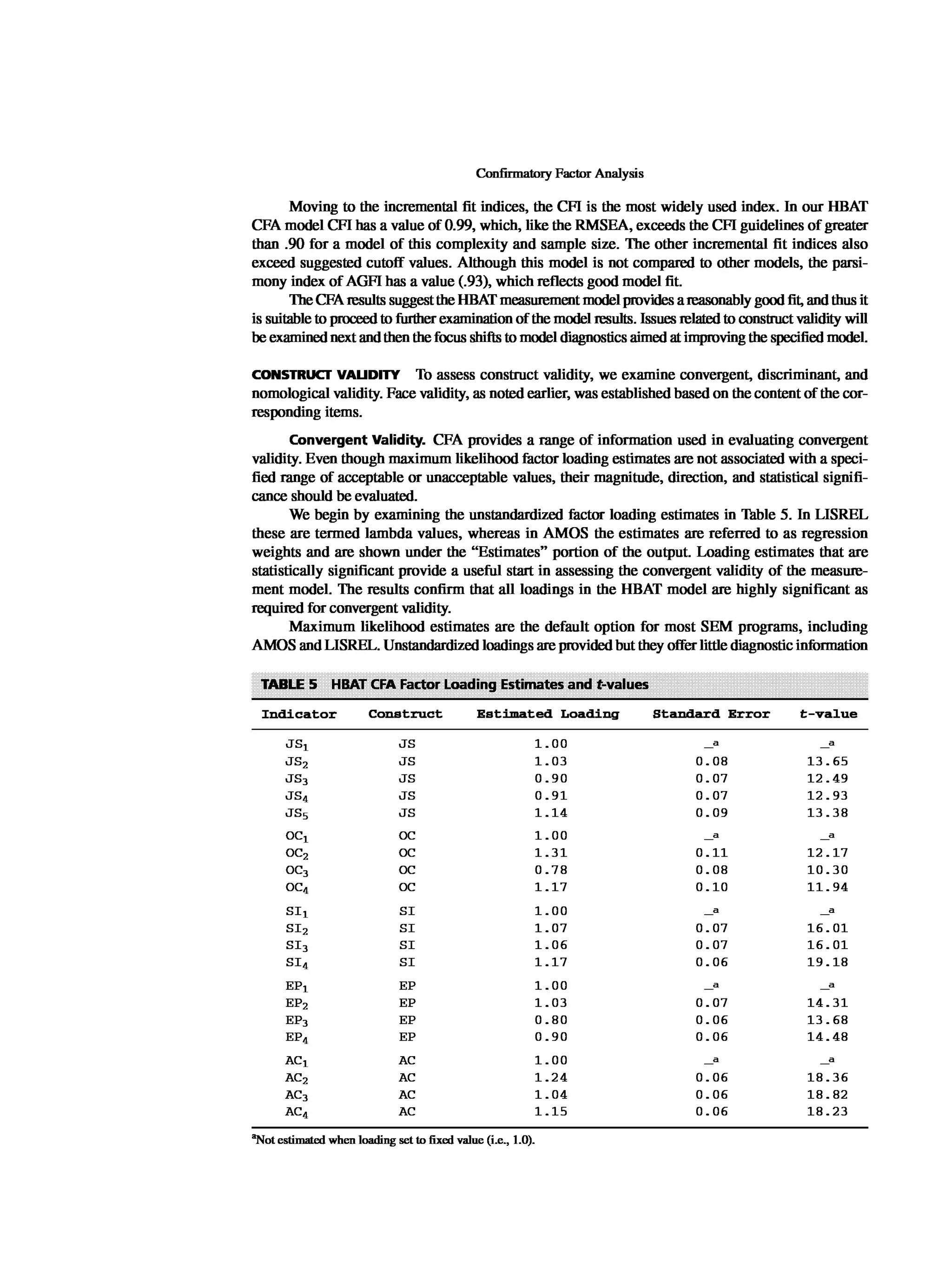 Multivariate Data Analysis