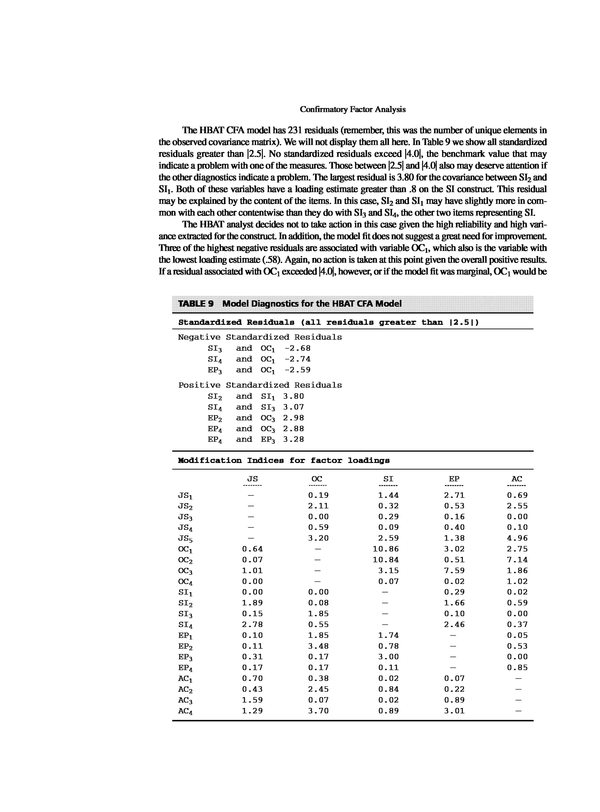 Multivariate Data Analysis