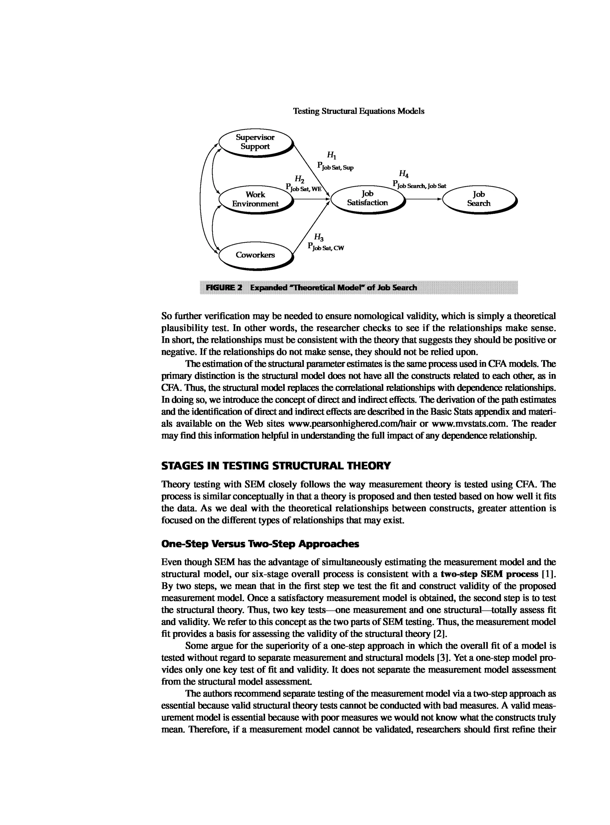 Multivariate Data Analysis