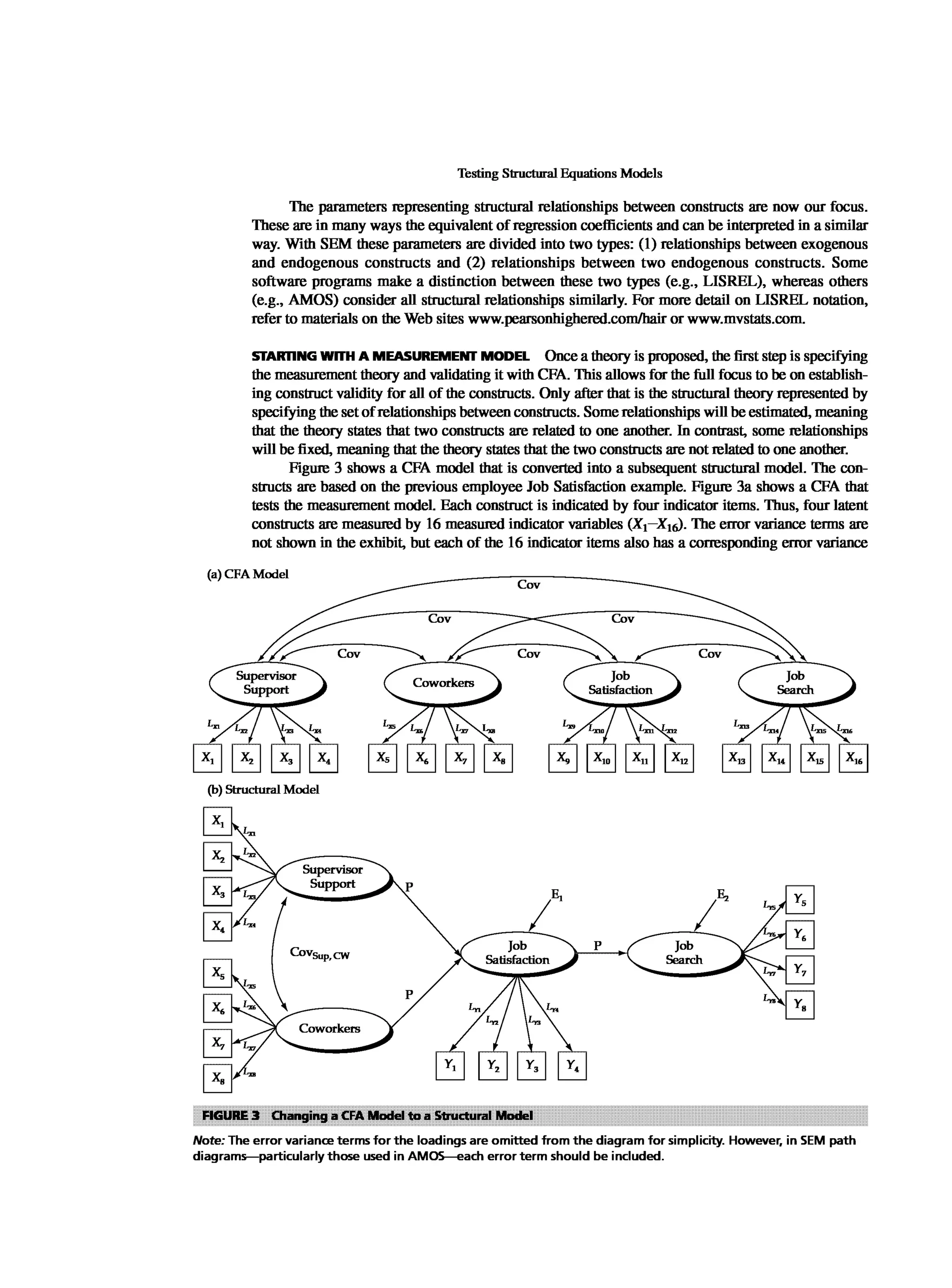 Multivariate Data Analysis