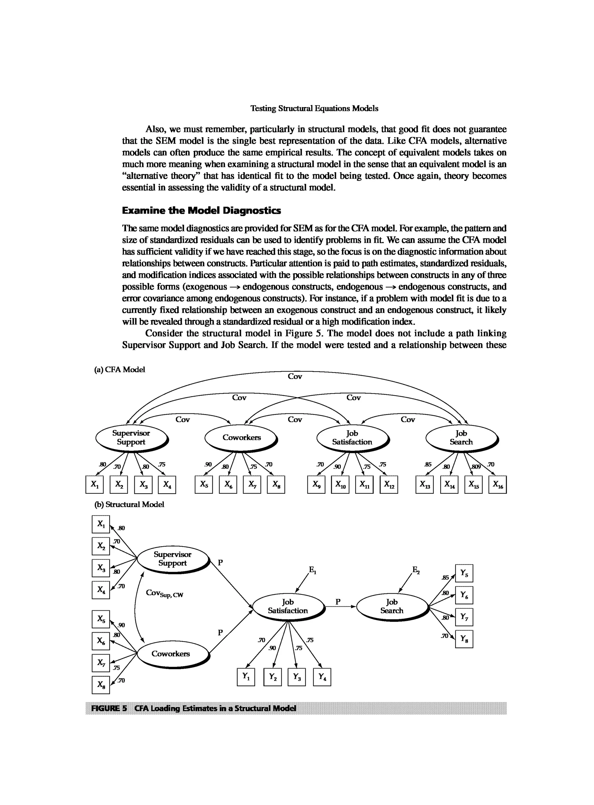 Multivariate Data Analysis