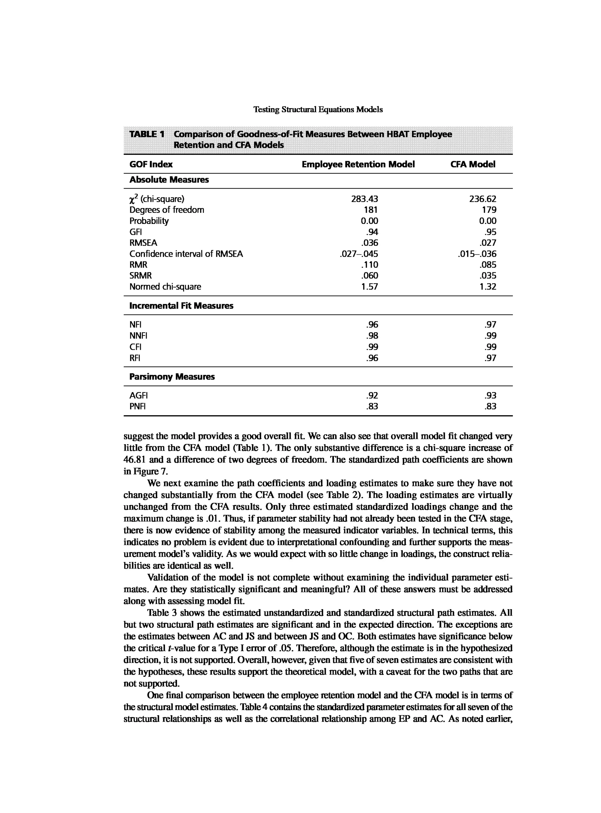 Multivariate Data Analysis