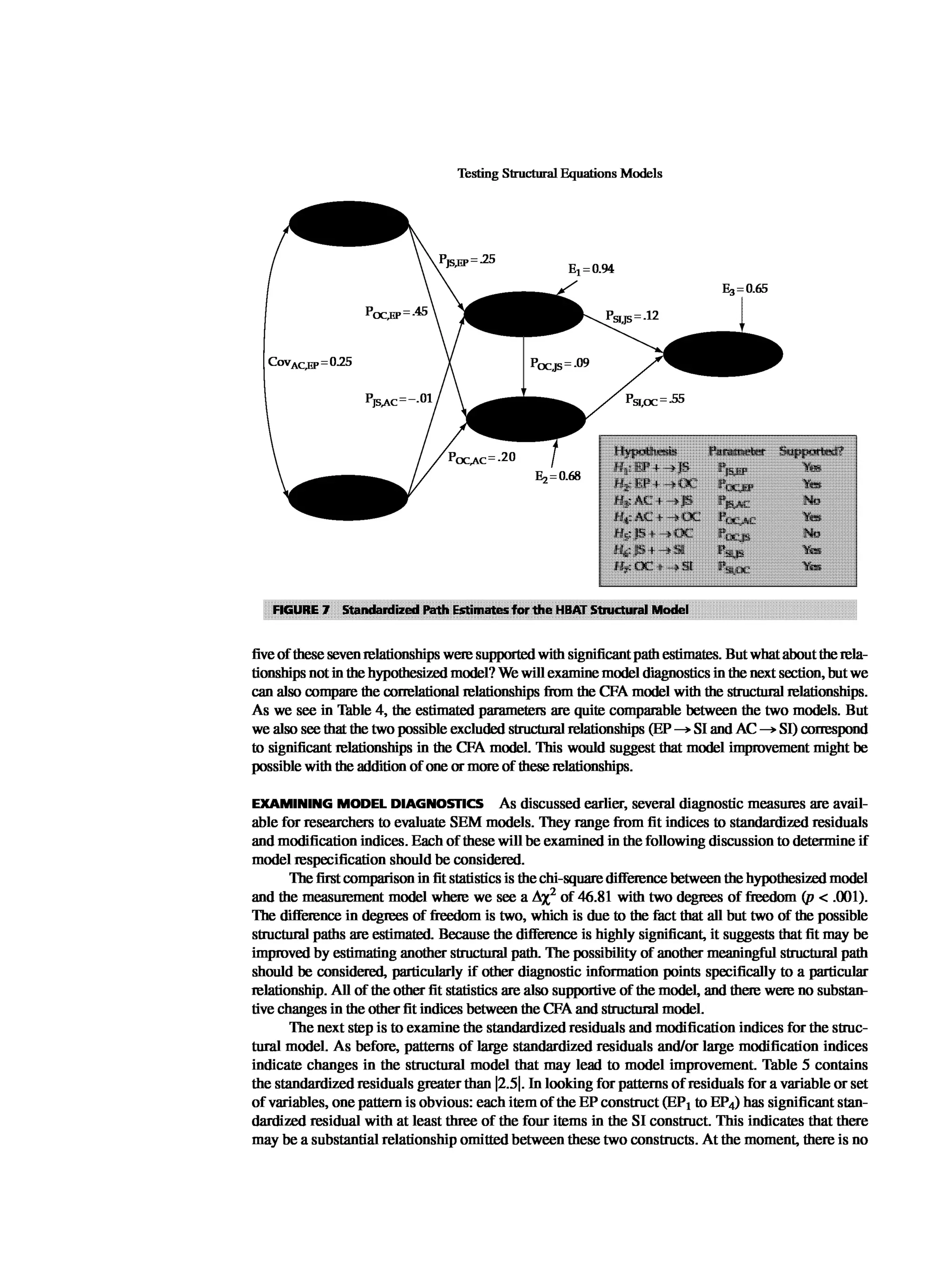 Multivariate Data Analysis