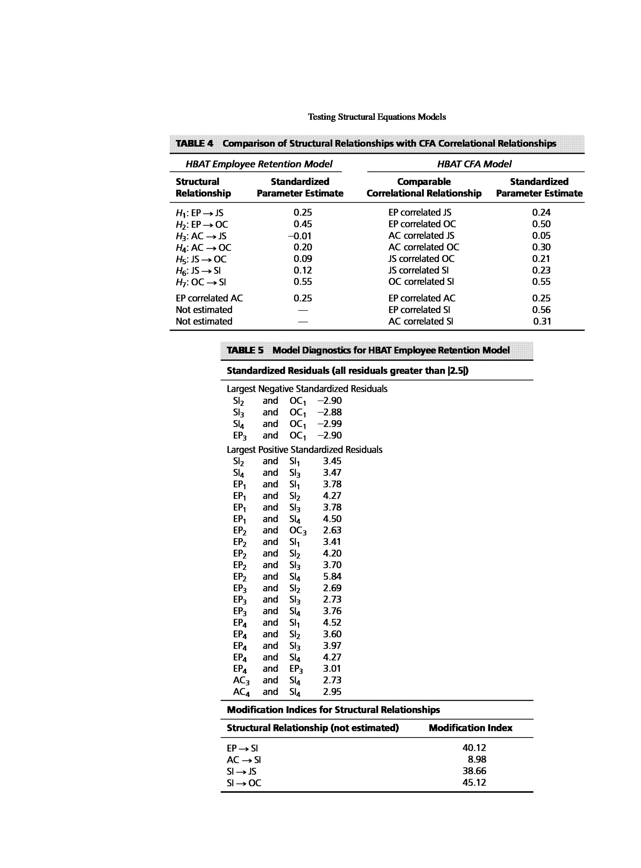 Multivariate Data Analysis
