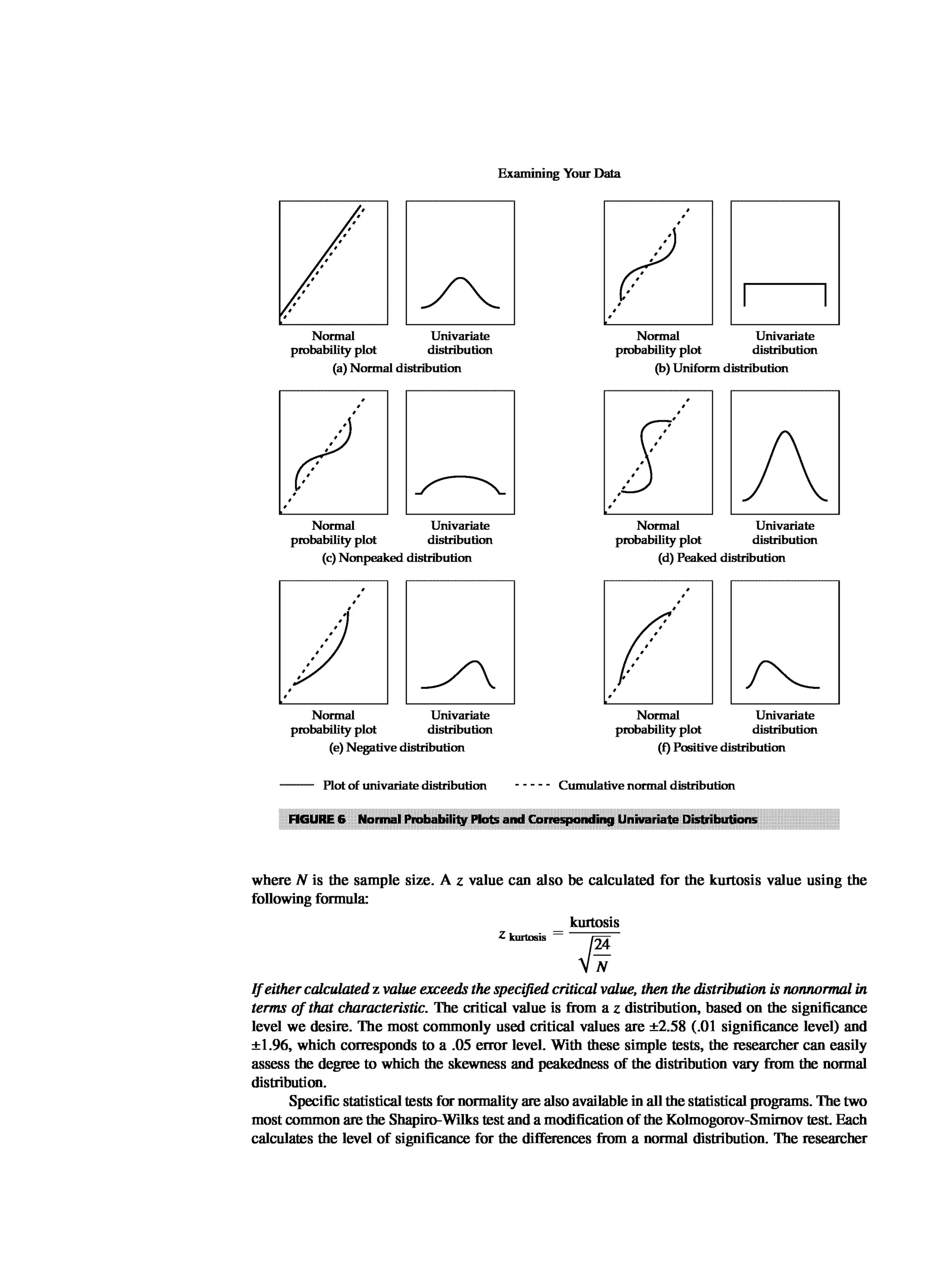 Multivariate Data Analysis