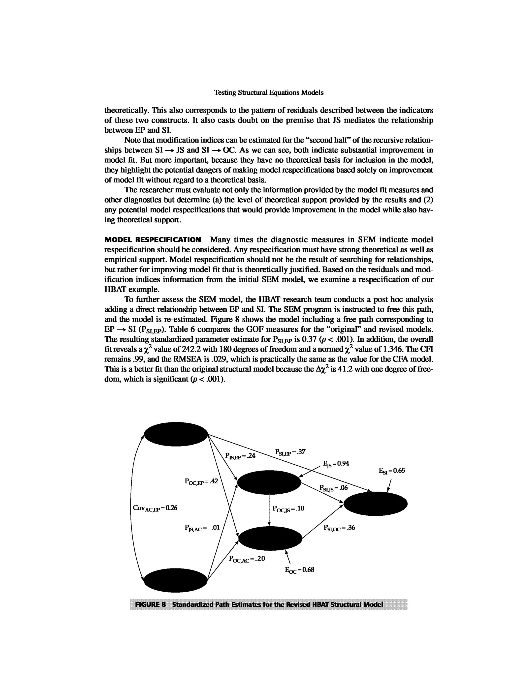 Multivariate Data Analysis