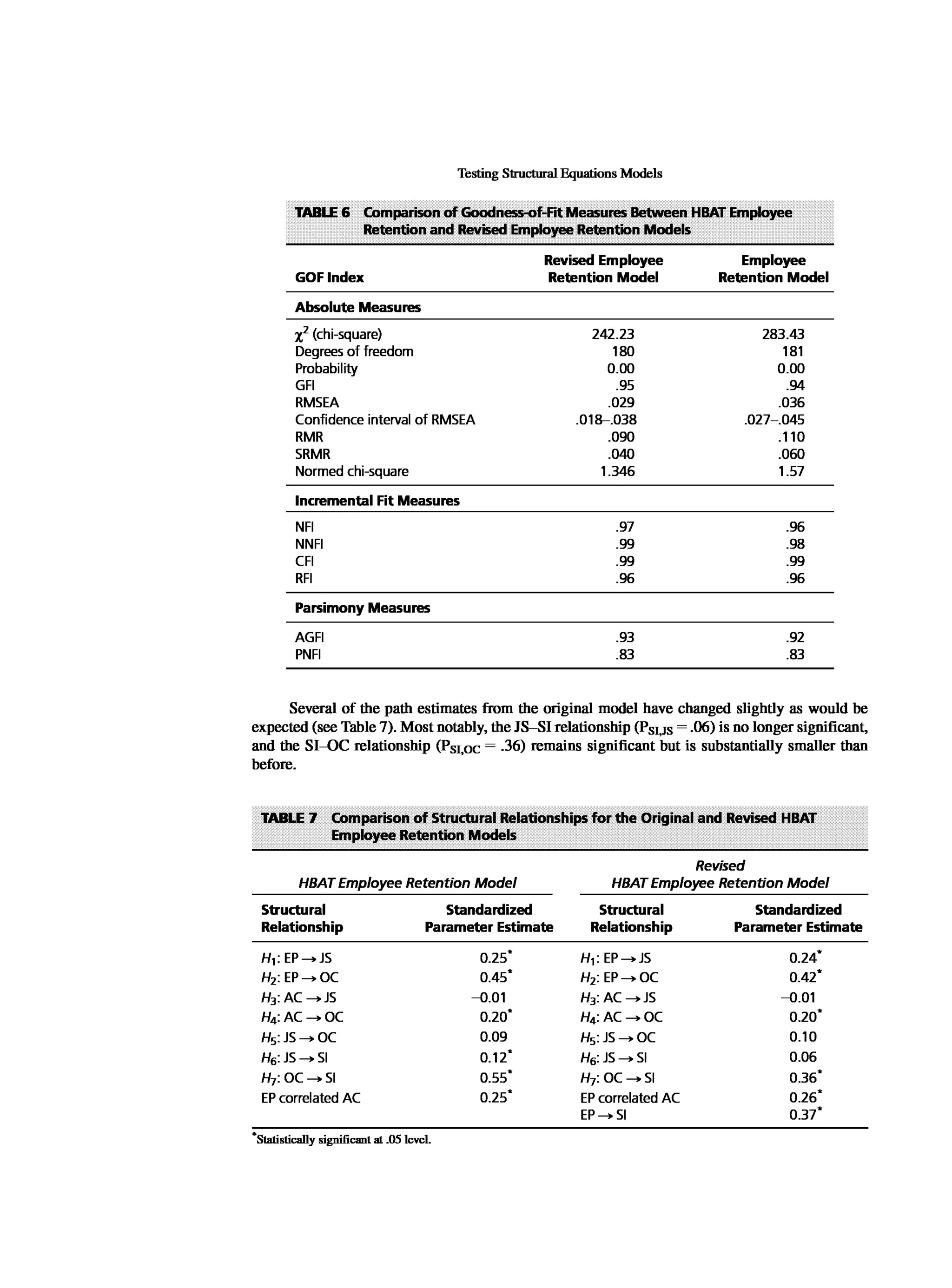 Multivariate Data Analysis