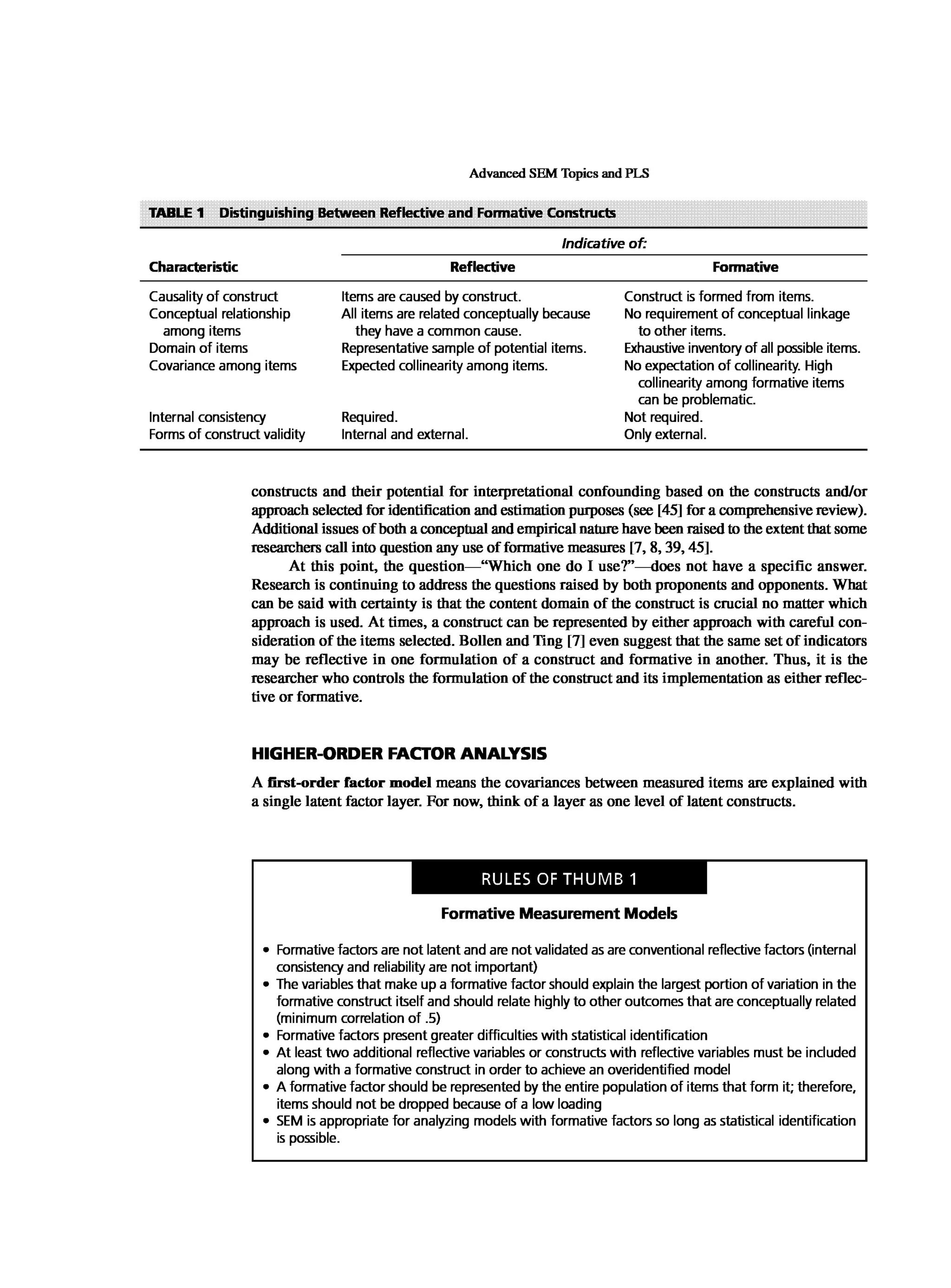 Multivariate Data Analysis