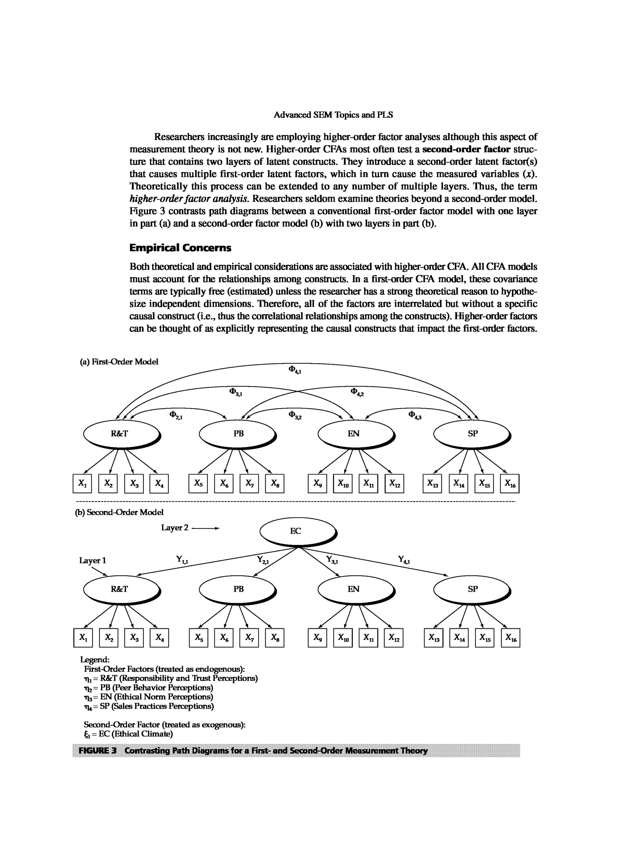 Multivariate Data Analysis