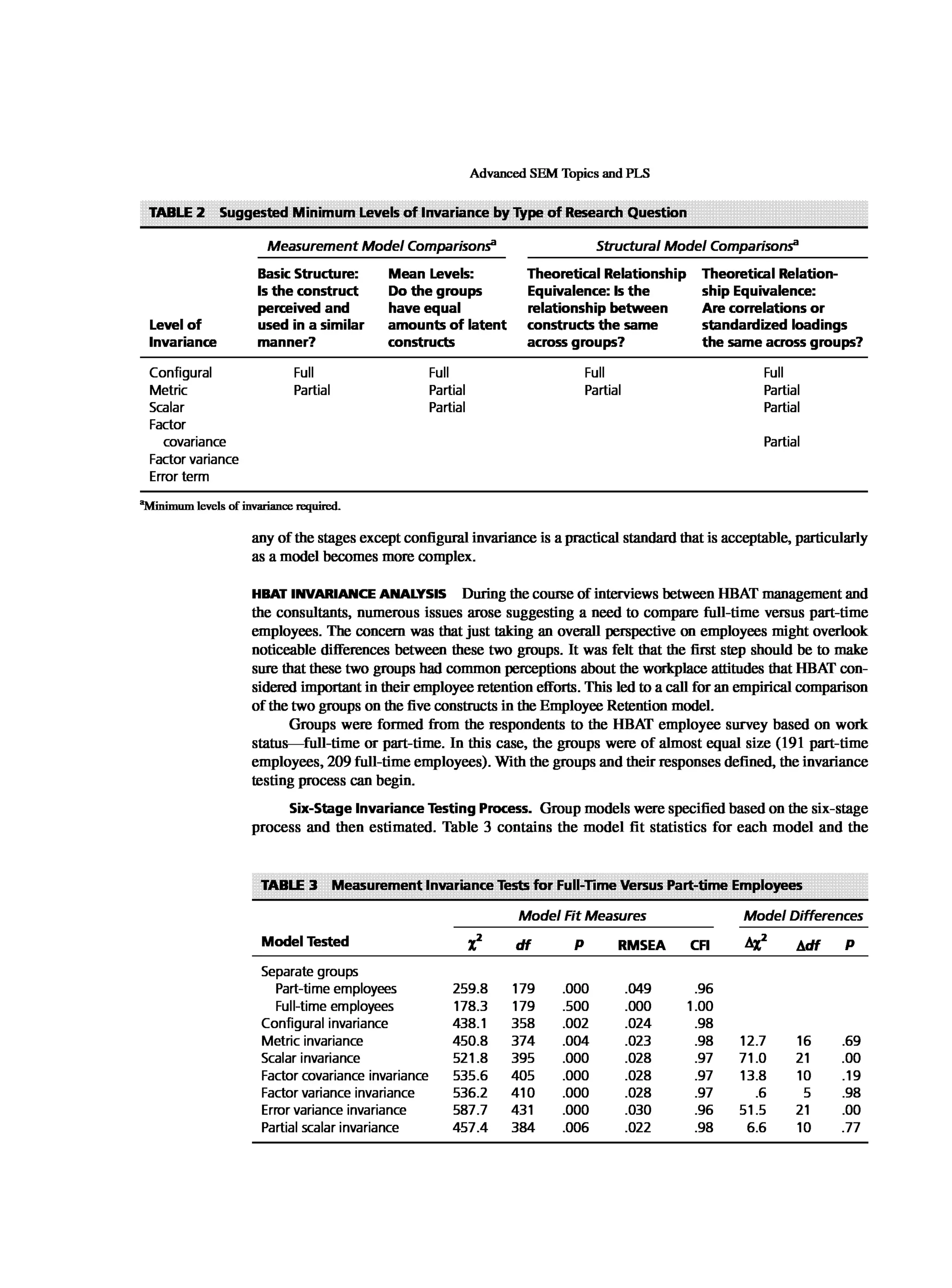 Multivariate Data Analysis