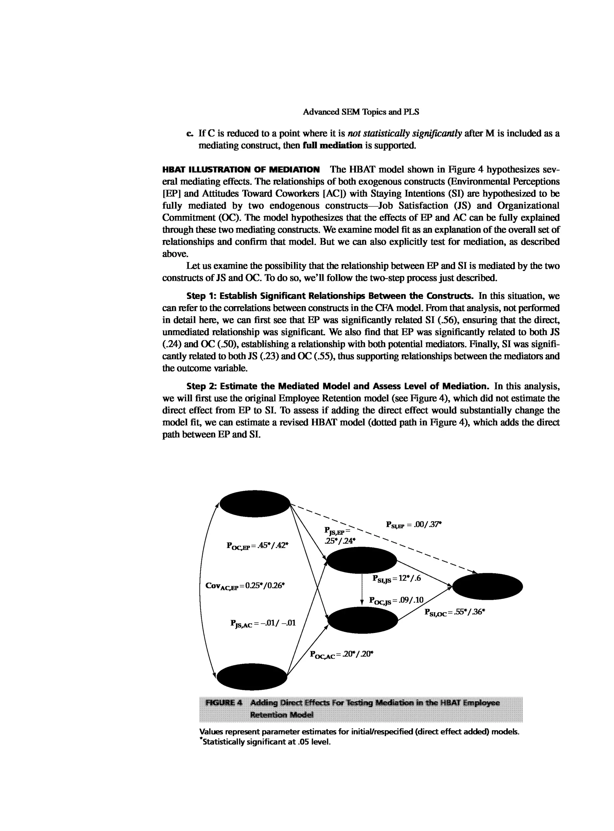 Multivariate Data Analysis