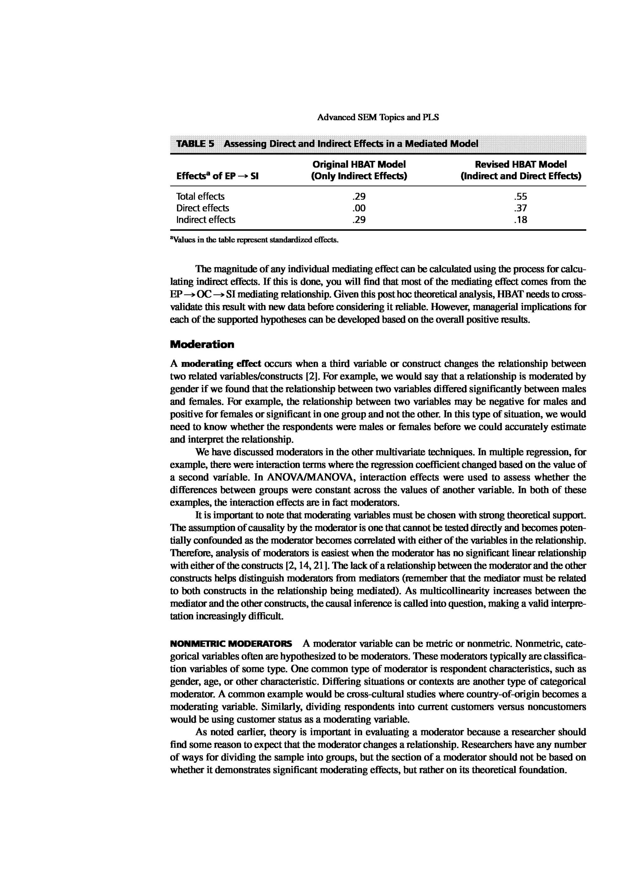 Multivariate Data Analysis