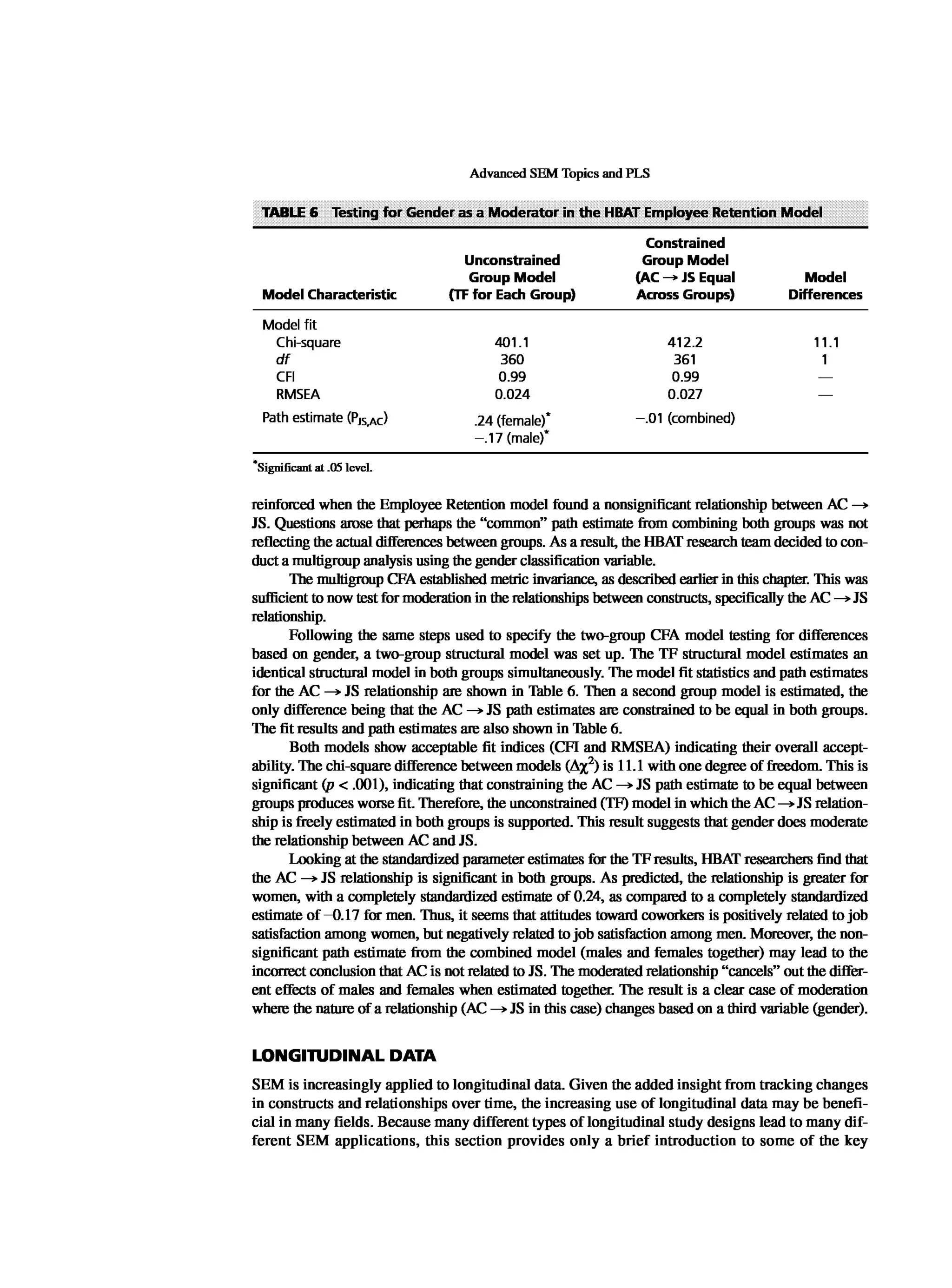 Multivariate Data Analysis