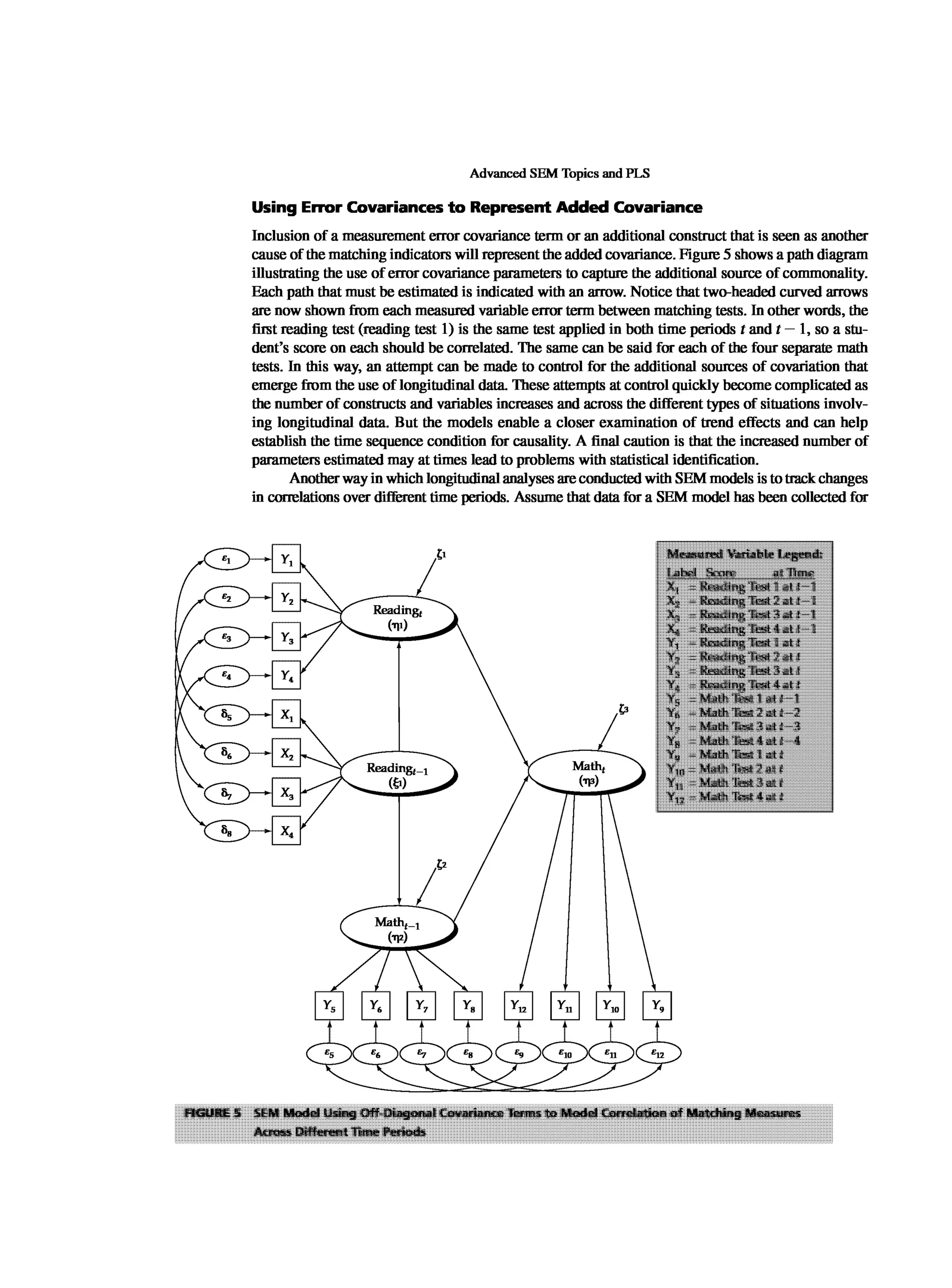 Multivariate Data Analysis