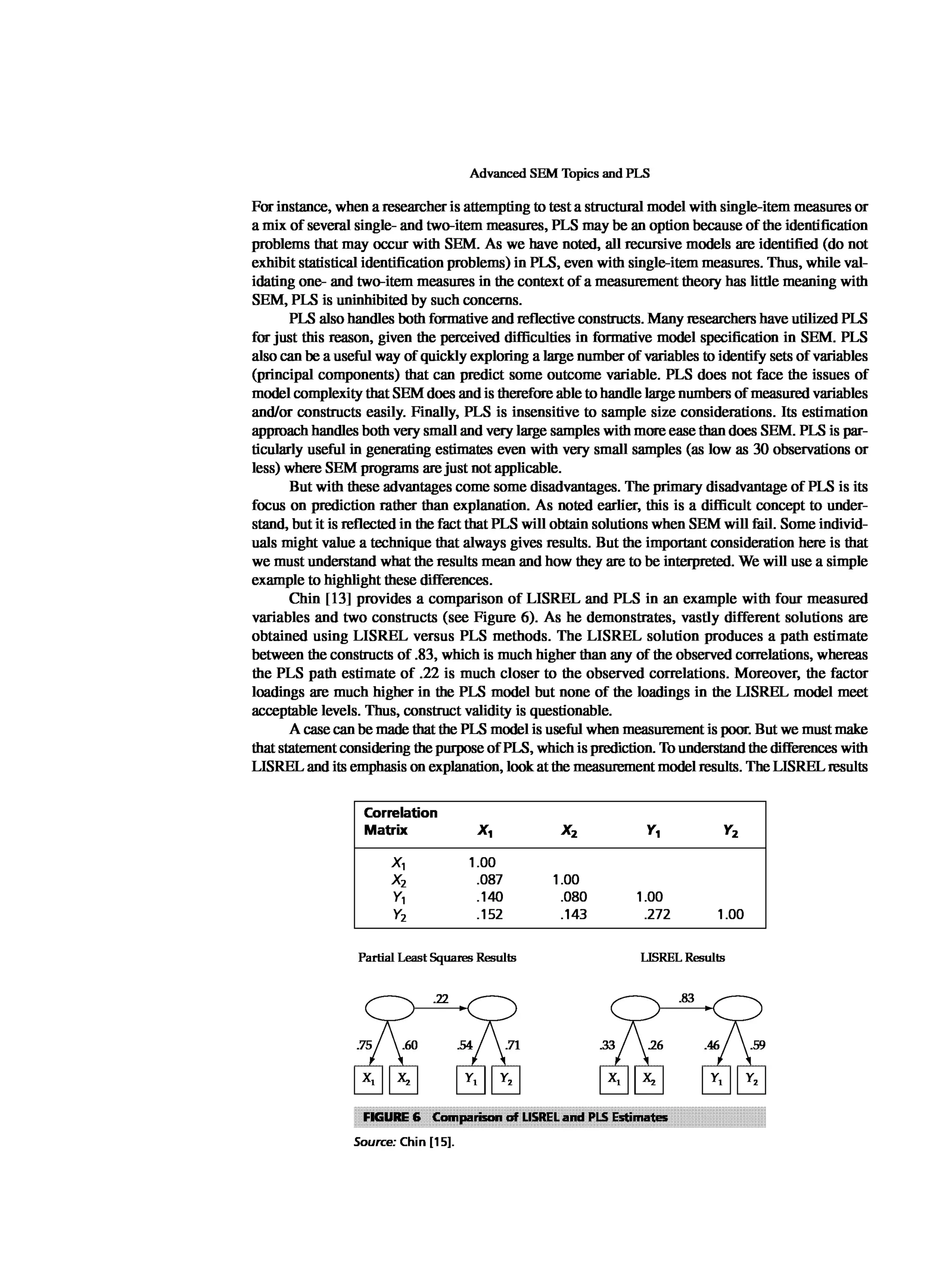 Multivariate Data Analysis