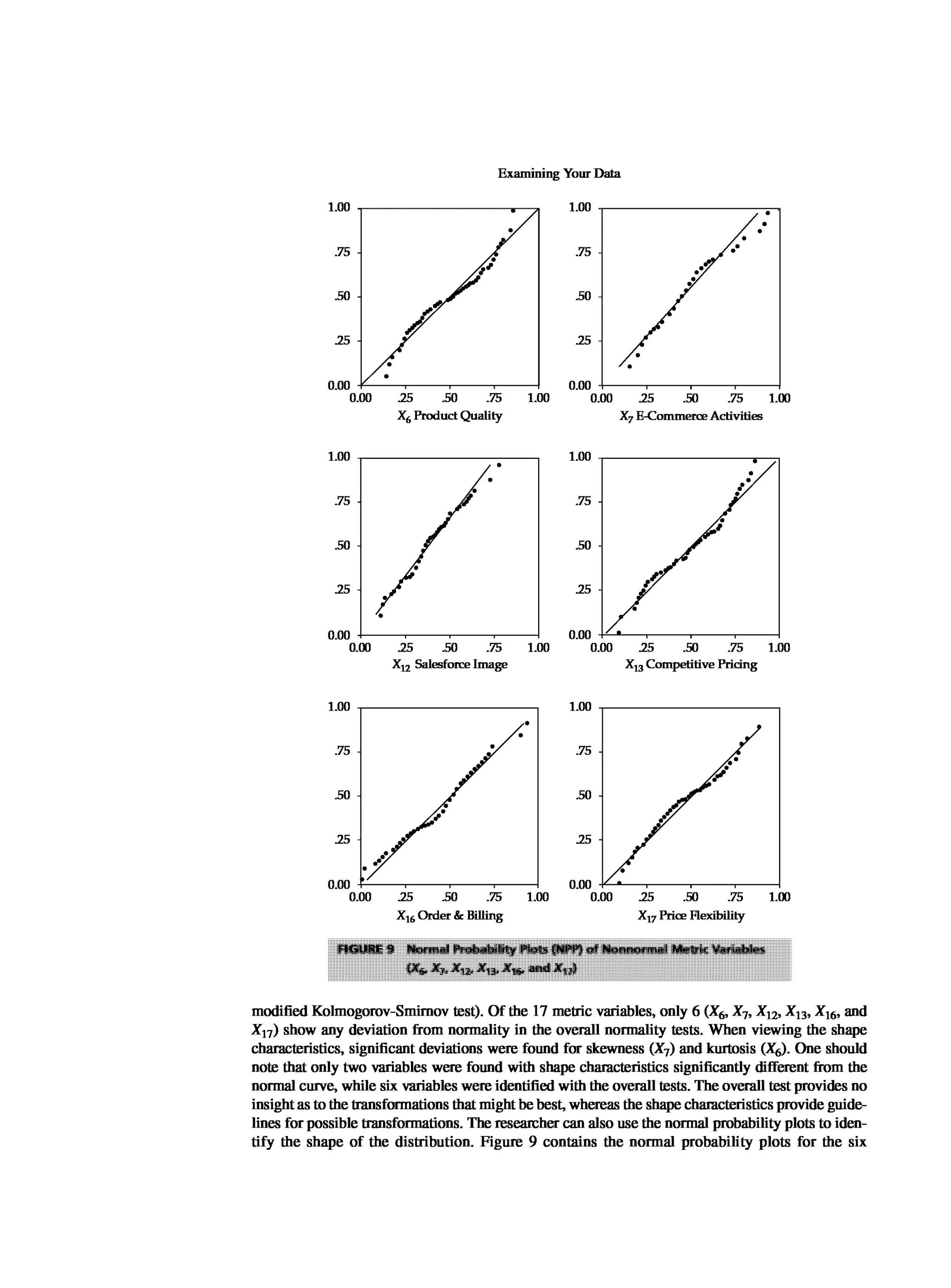 Multivariate Data Analysis
