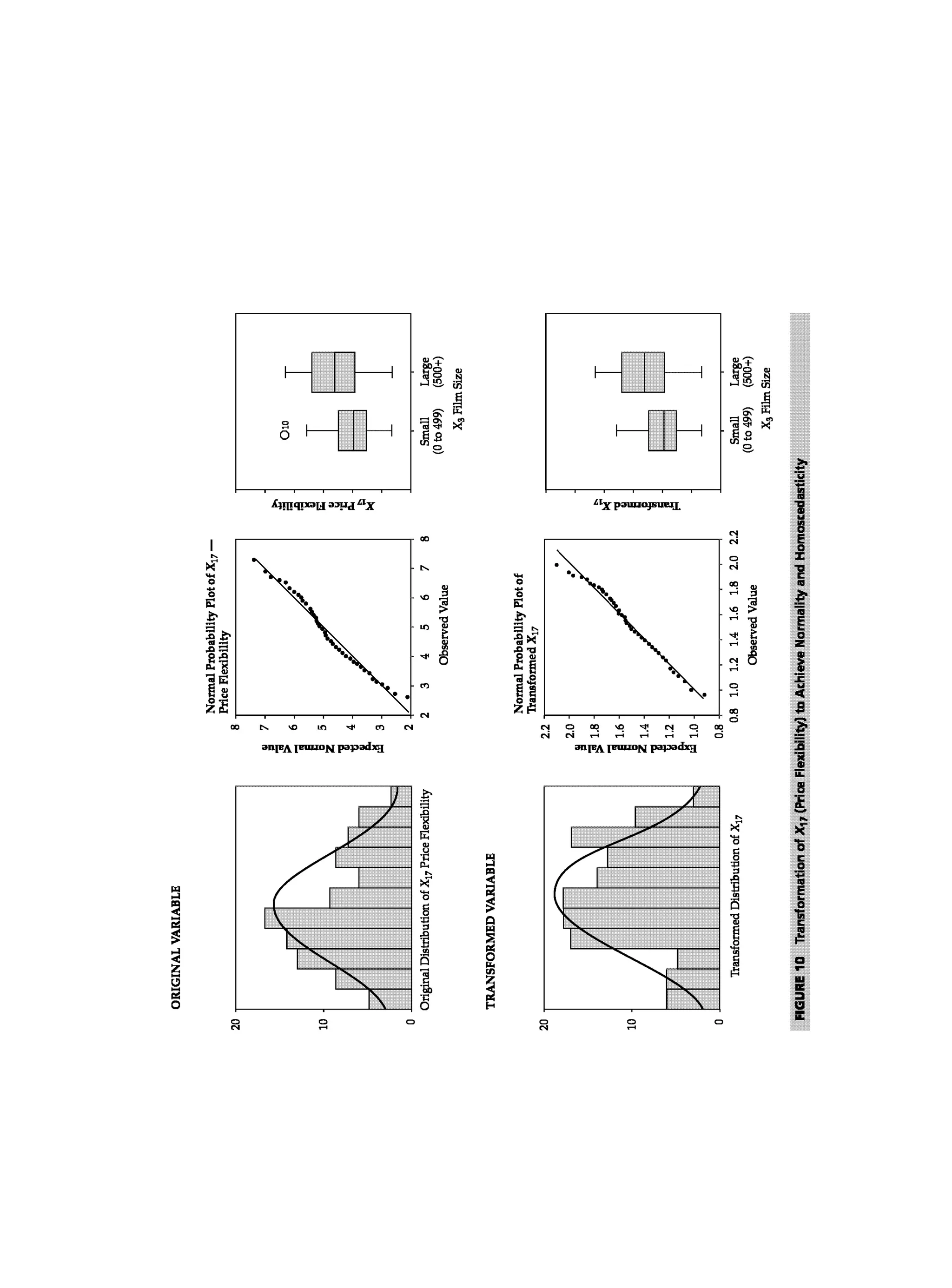 Multivariate Data Analysis