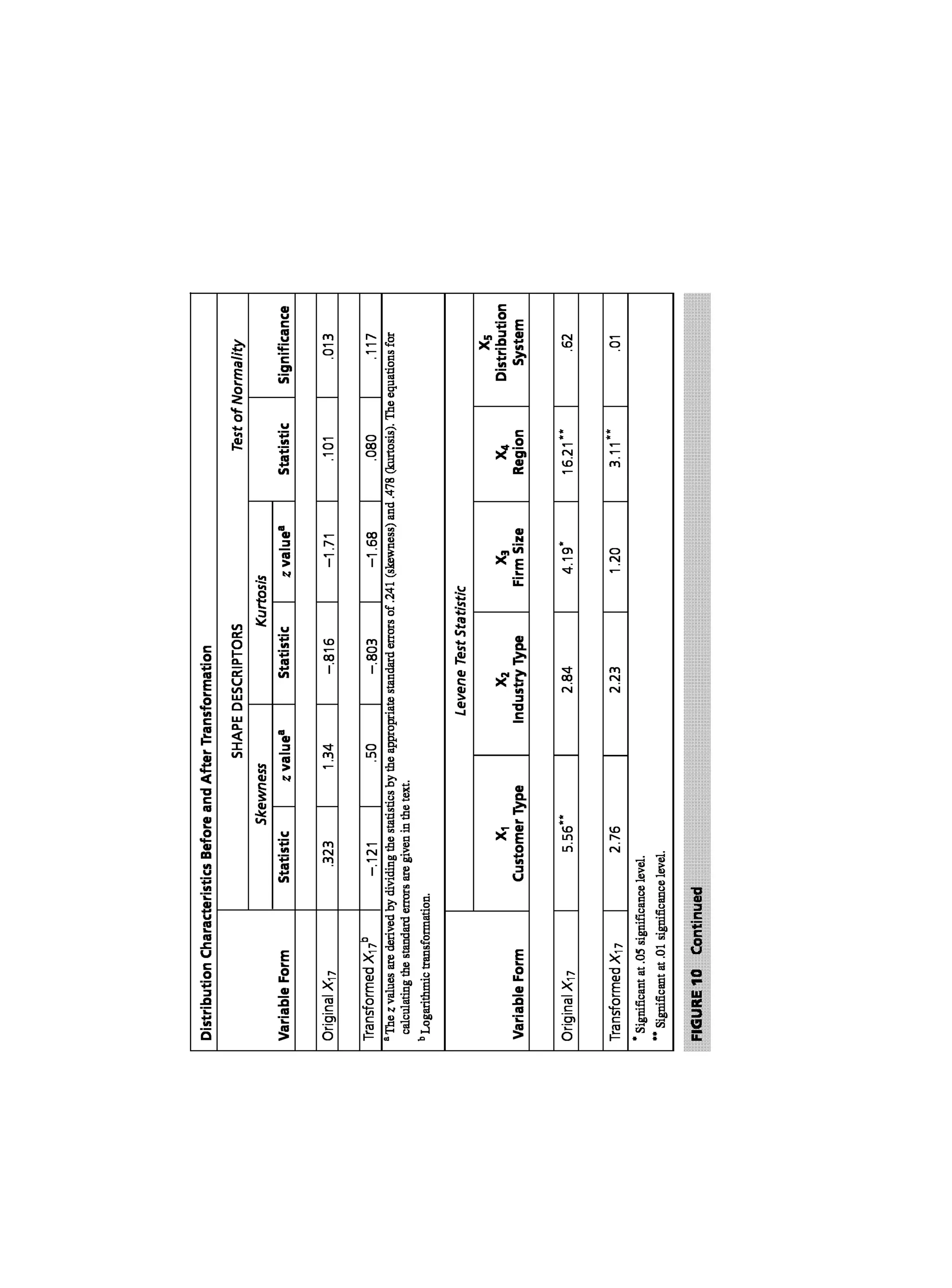 Multivariate Data Analysis