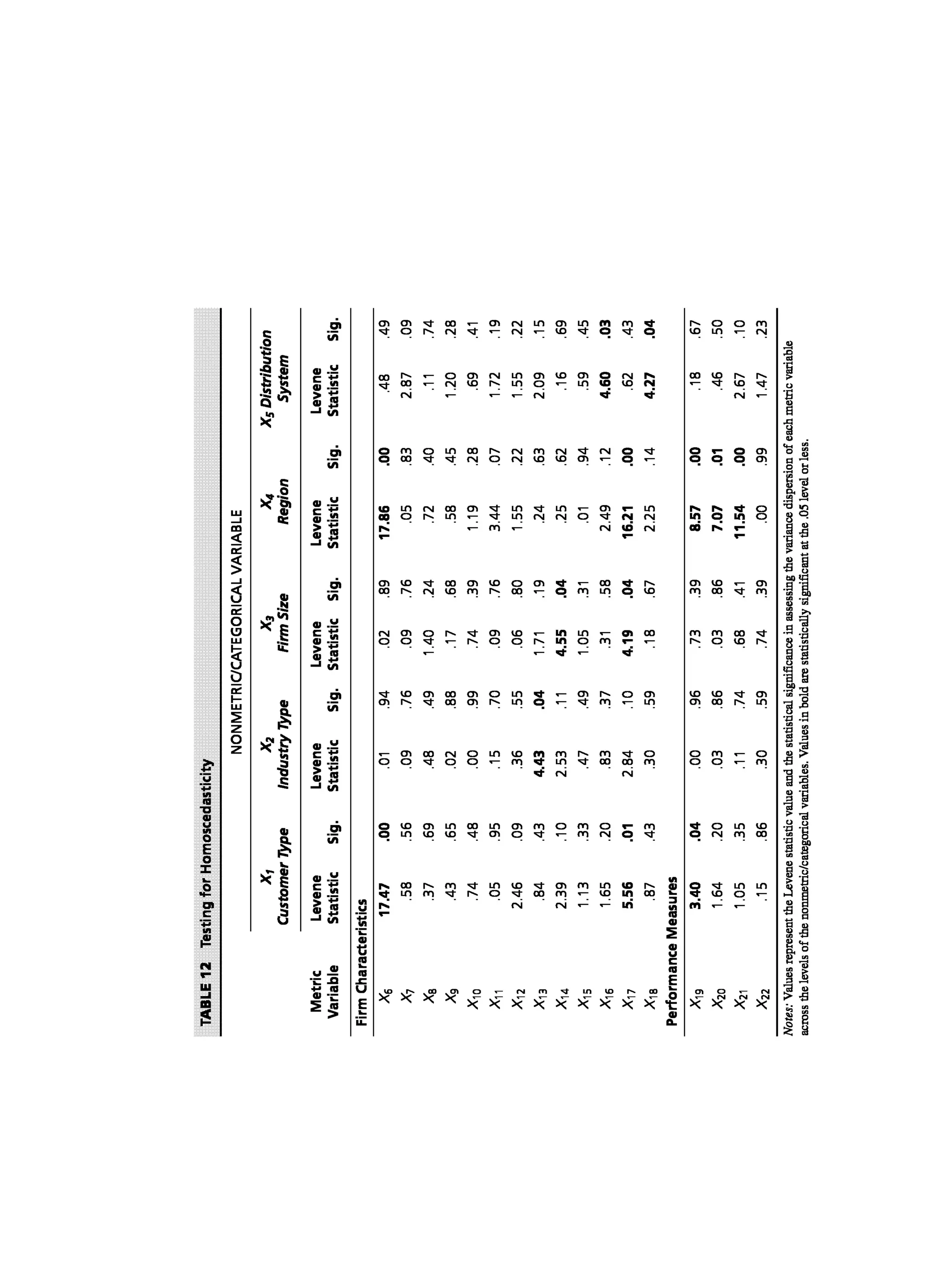 Multivariate Data Analysis