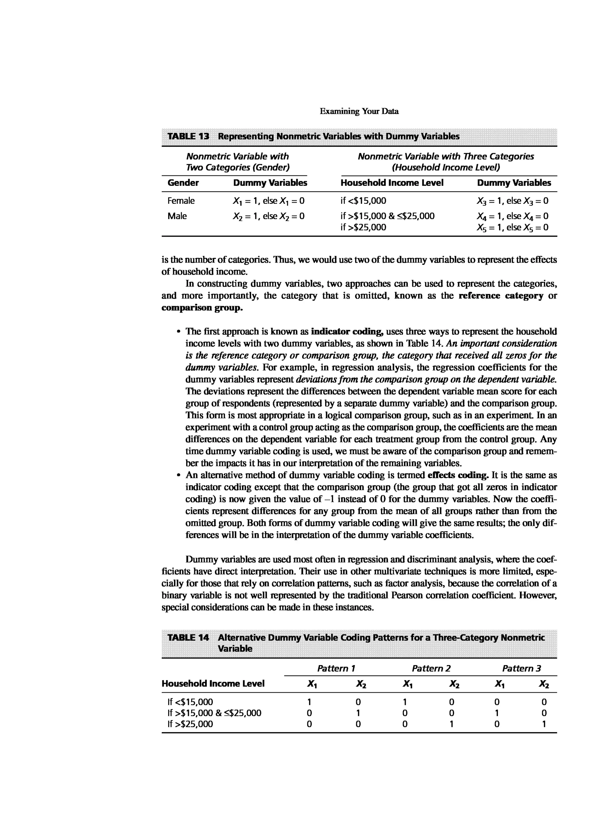 Multivariate Data Analysis