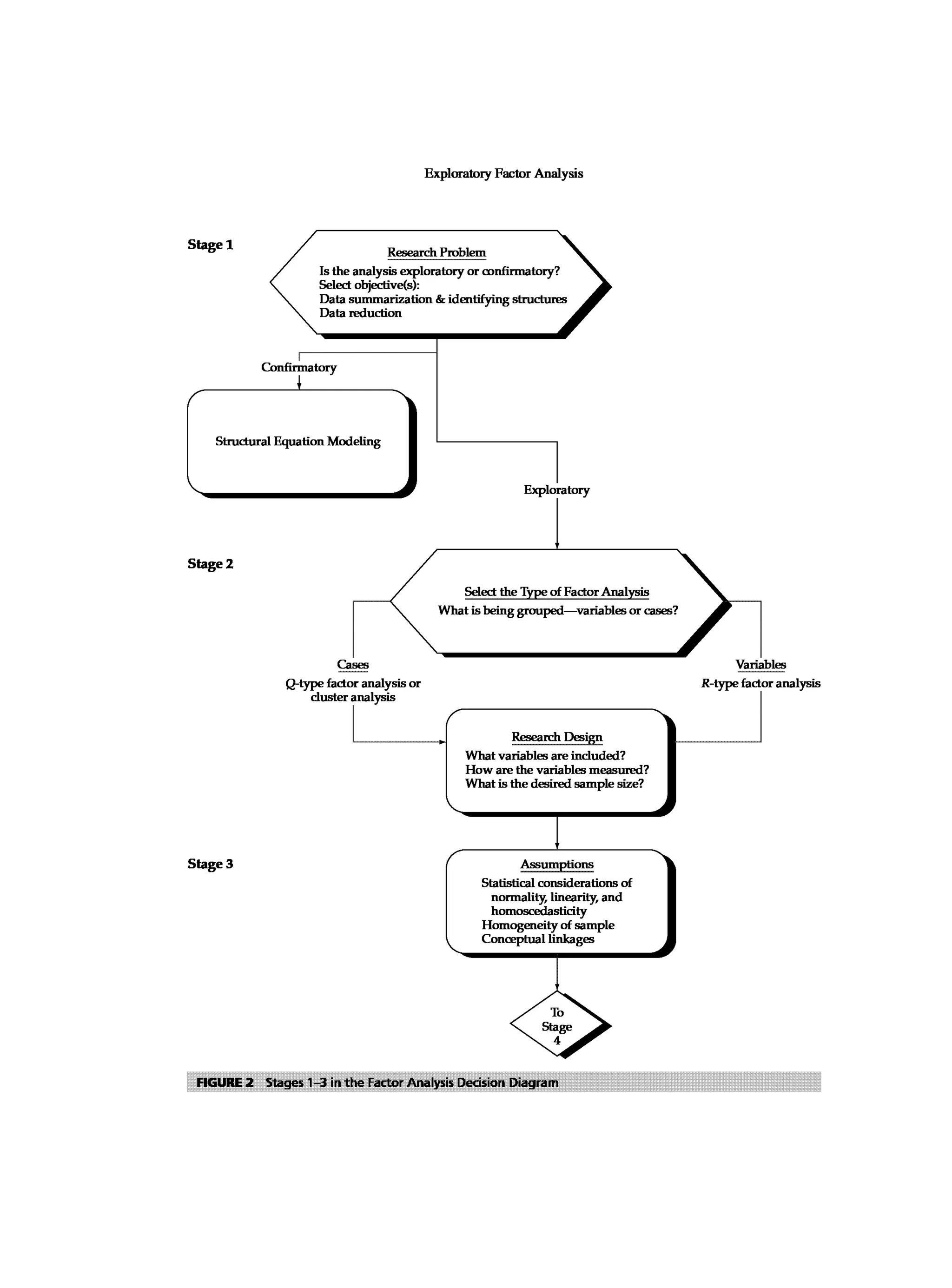 Multivariate Data Analysis